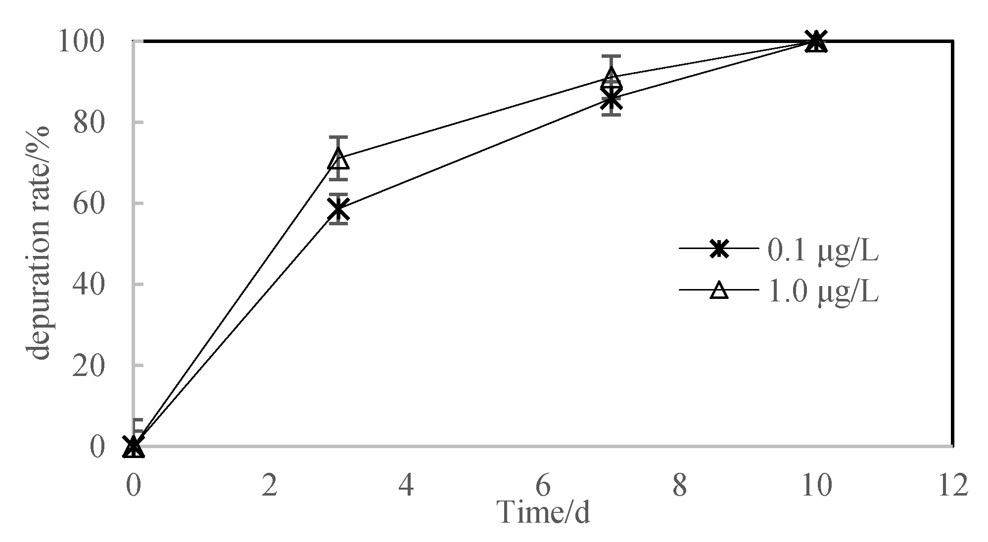 Toxics 10 00005 g004