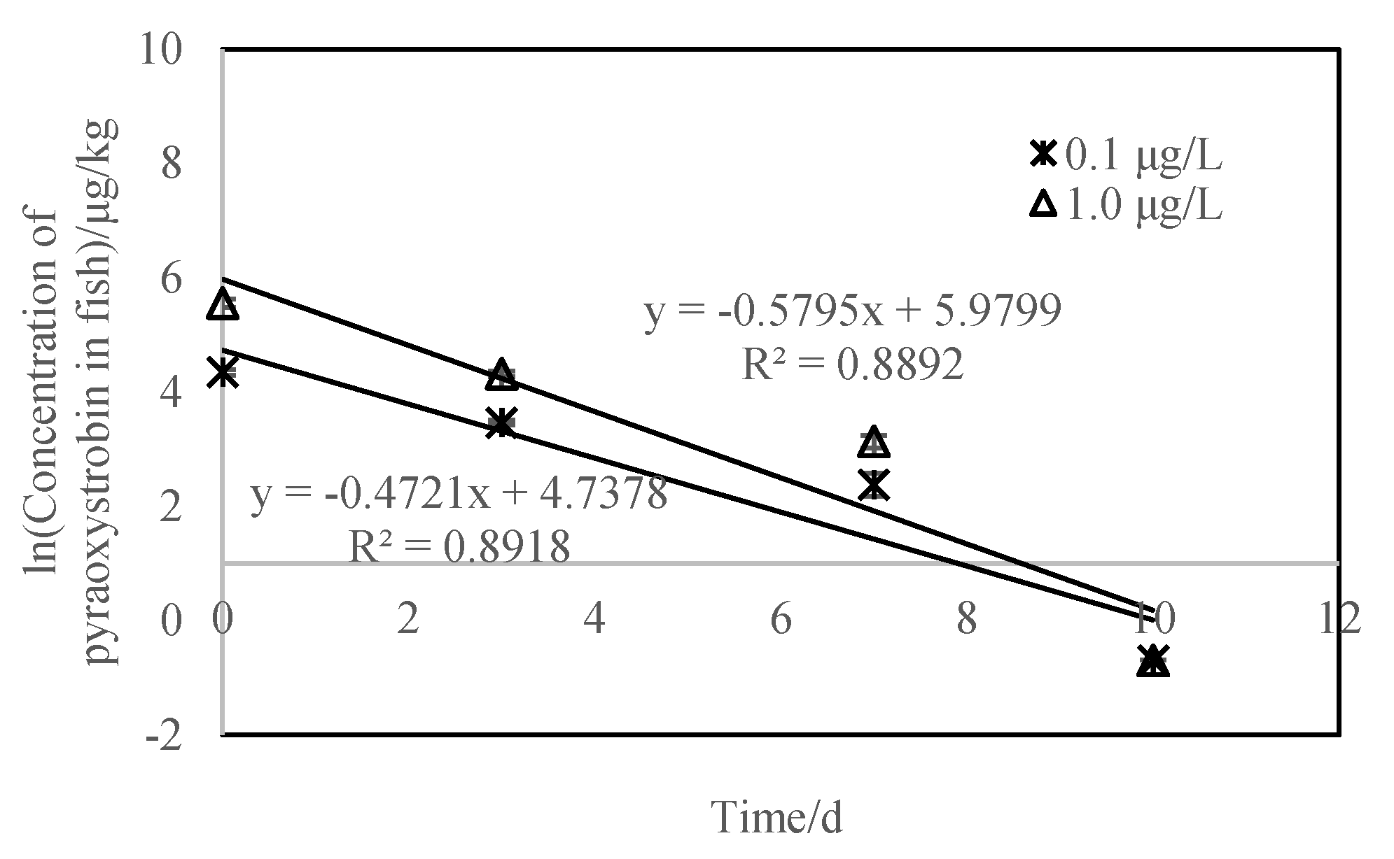 Toxics 10 00005 g005