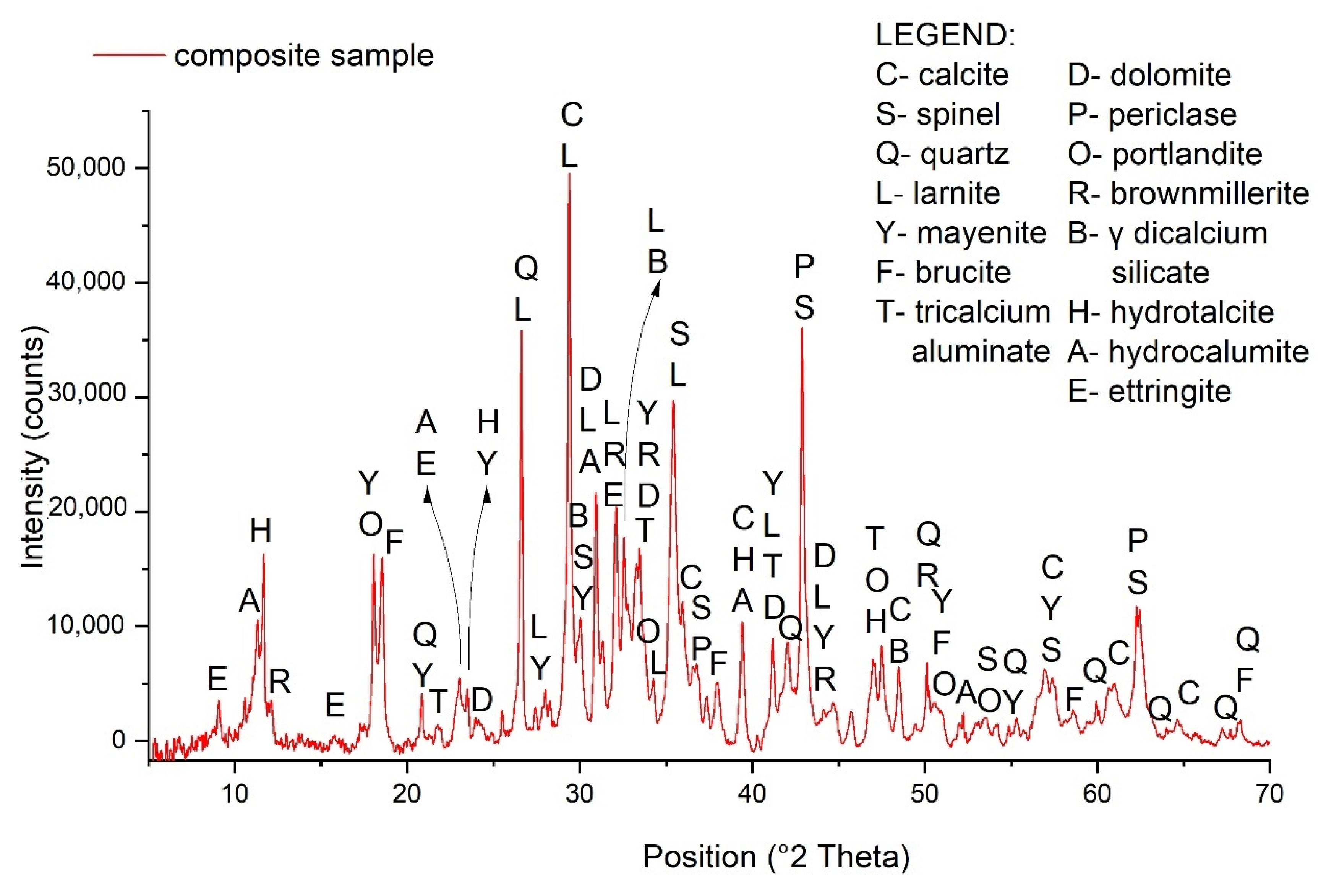 Toxics 10 00010 g002