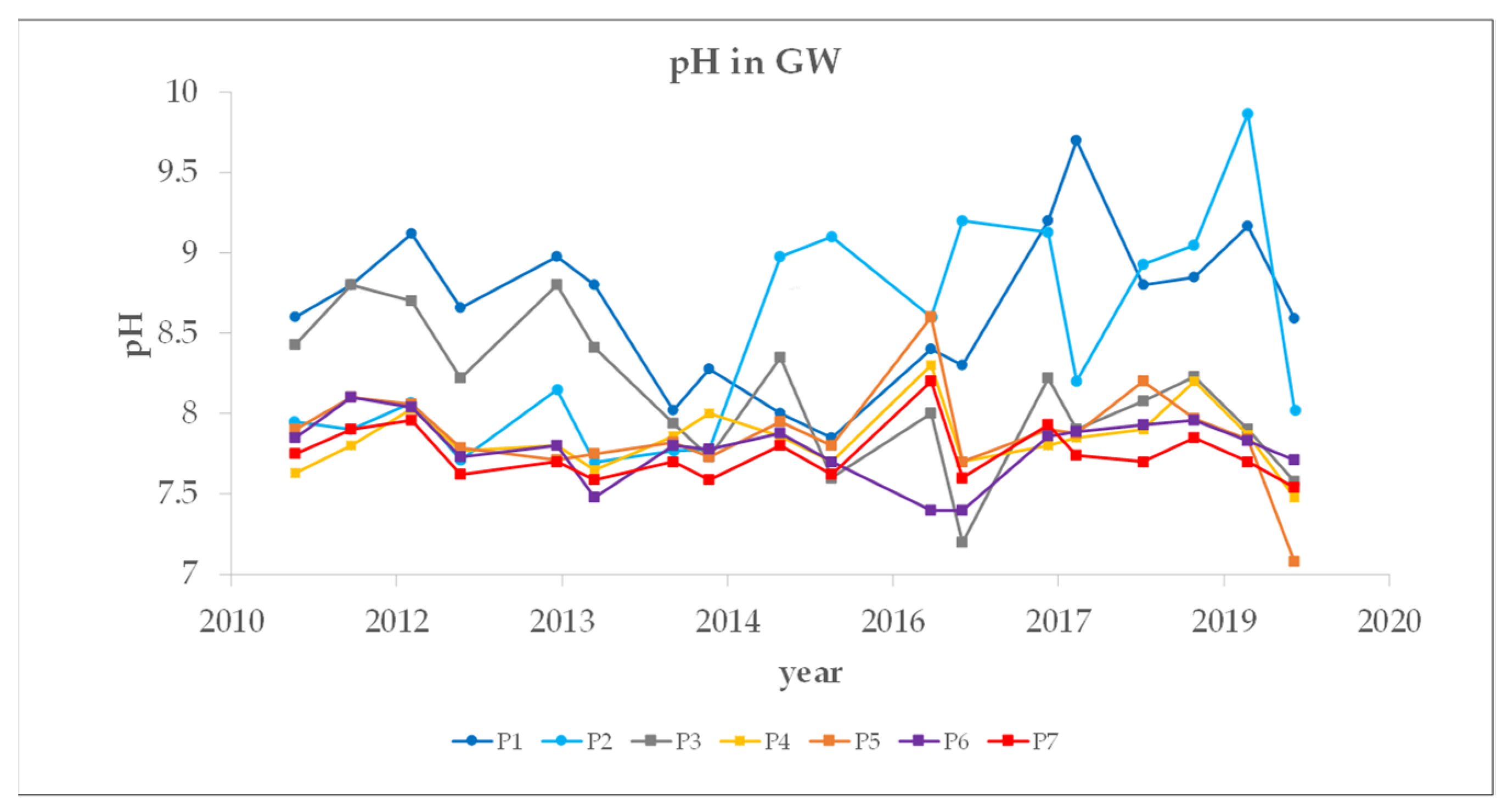 Toxics 10 00010 g006