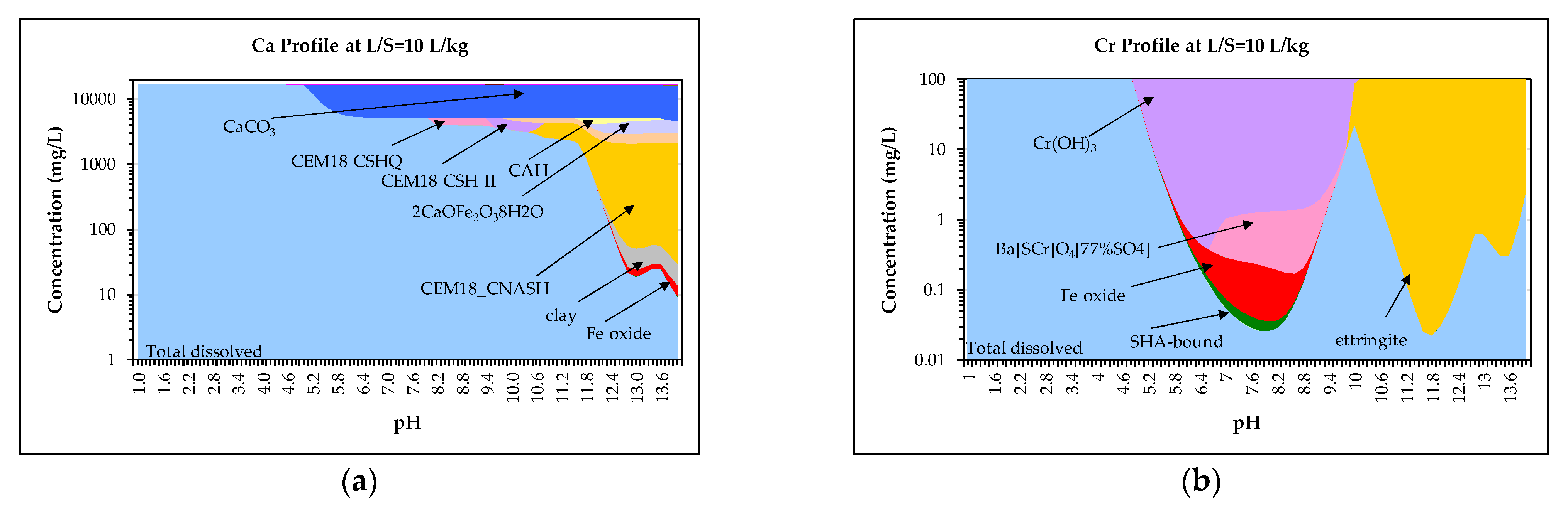 Toxics 10 00010 g009
