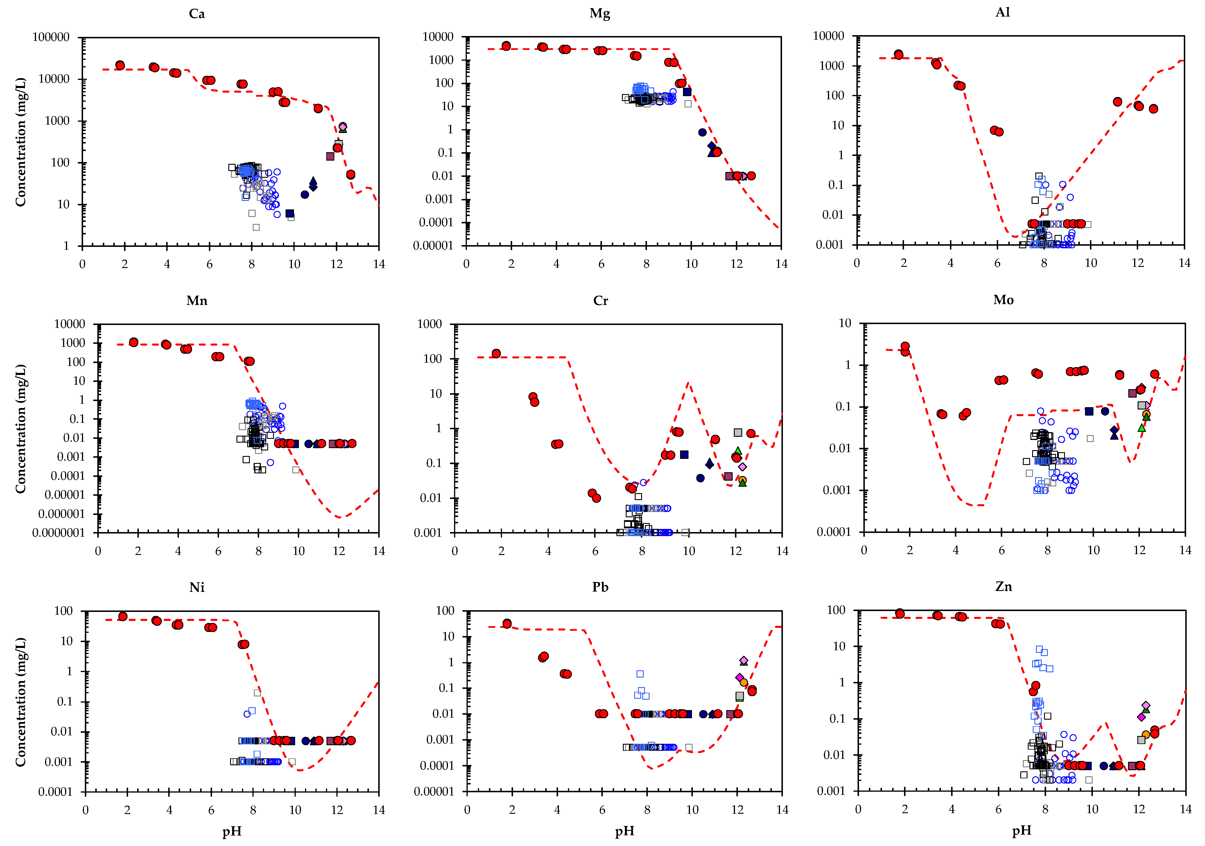 Toxics 10 00010 g010