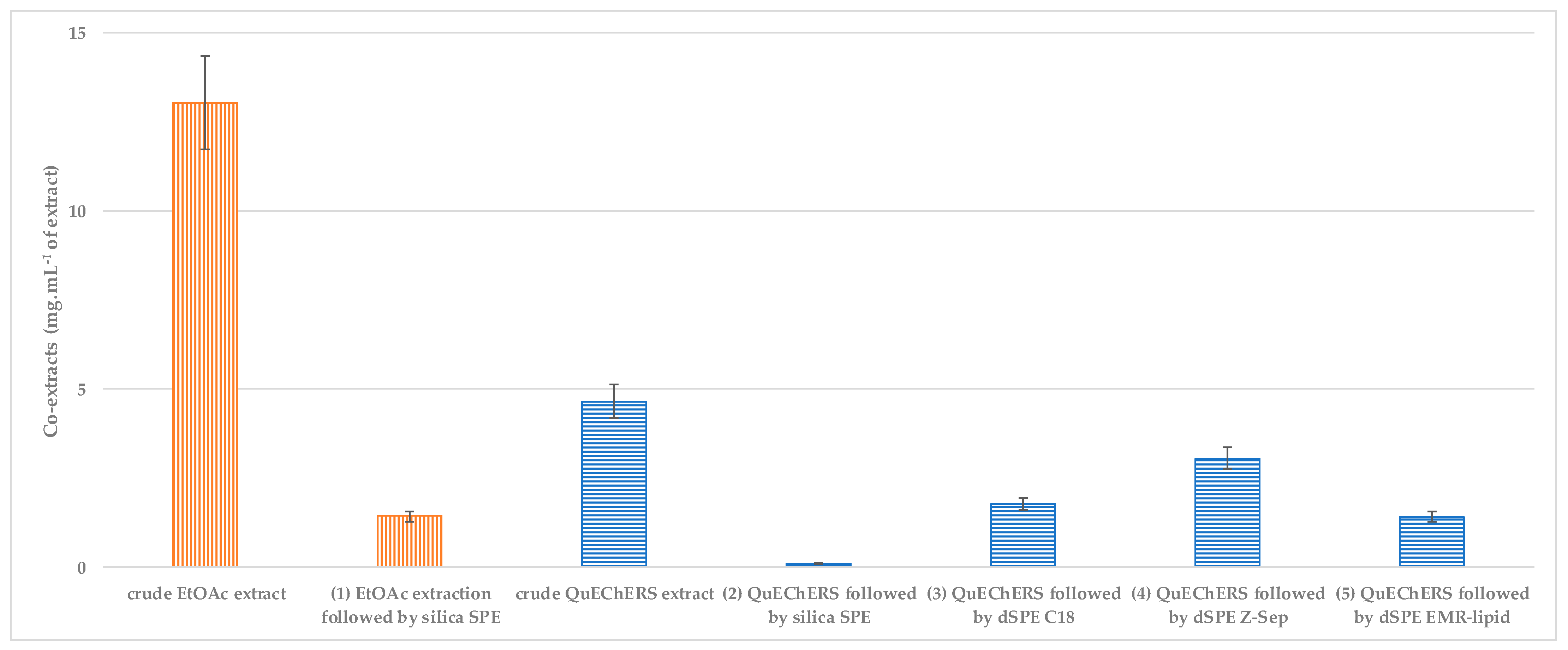 Toxics 10 00012 g002 550