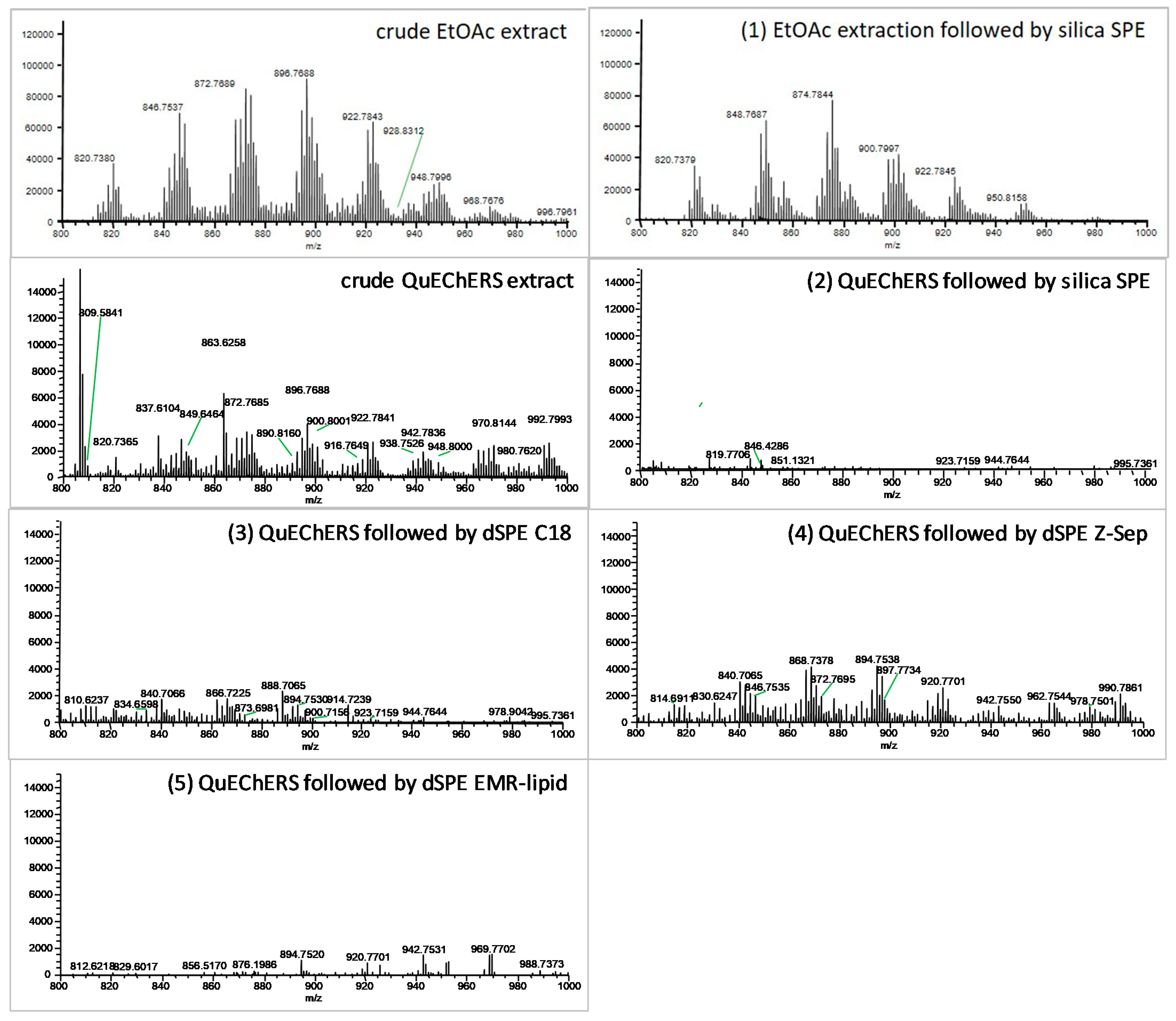 Toxics 10 00012 g003 550