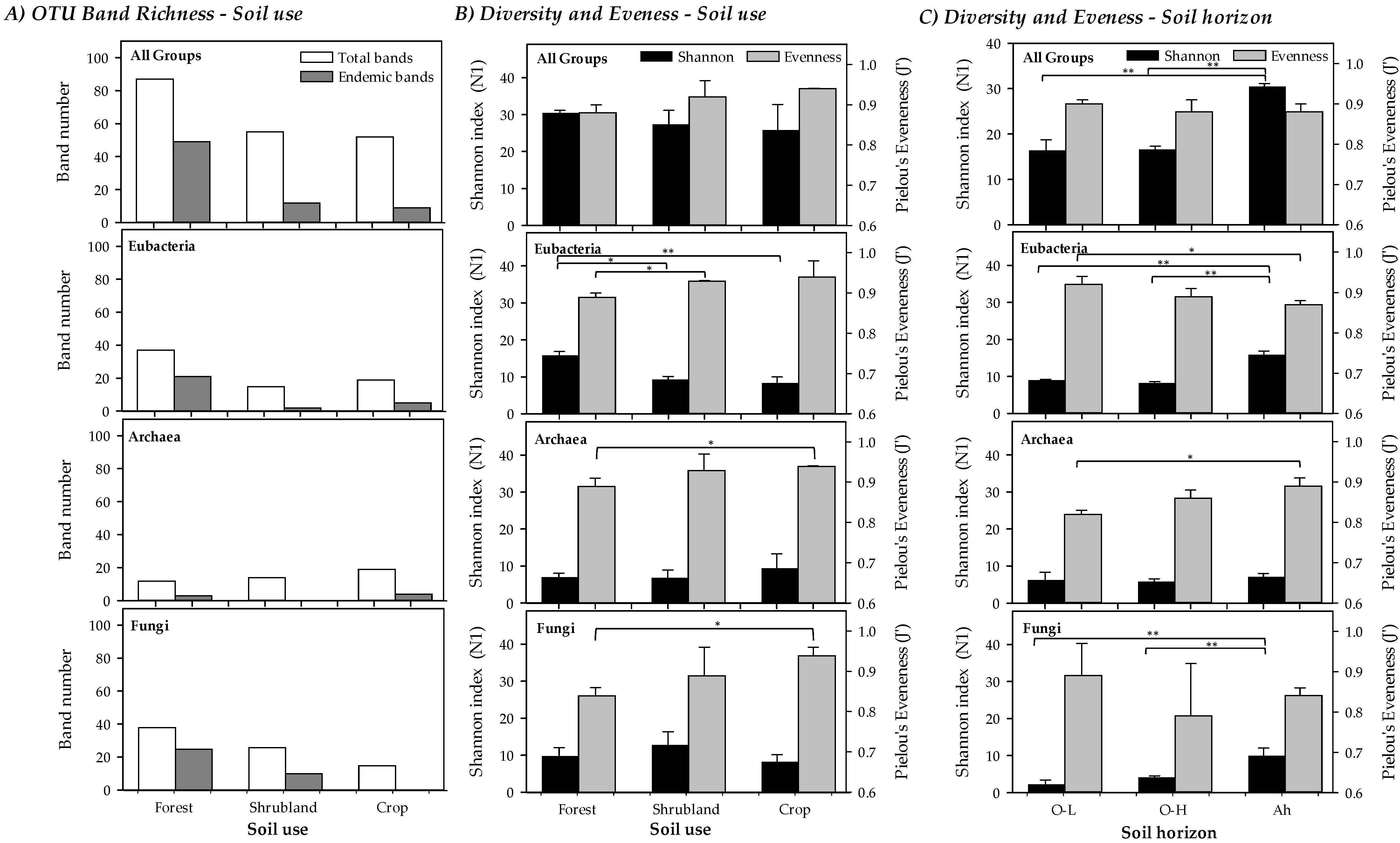 Toxics 10 00014 g003 Toxics 10 00014 g003