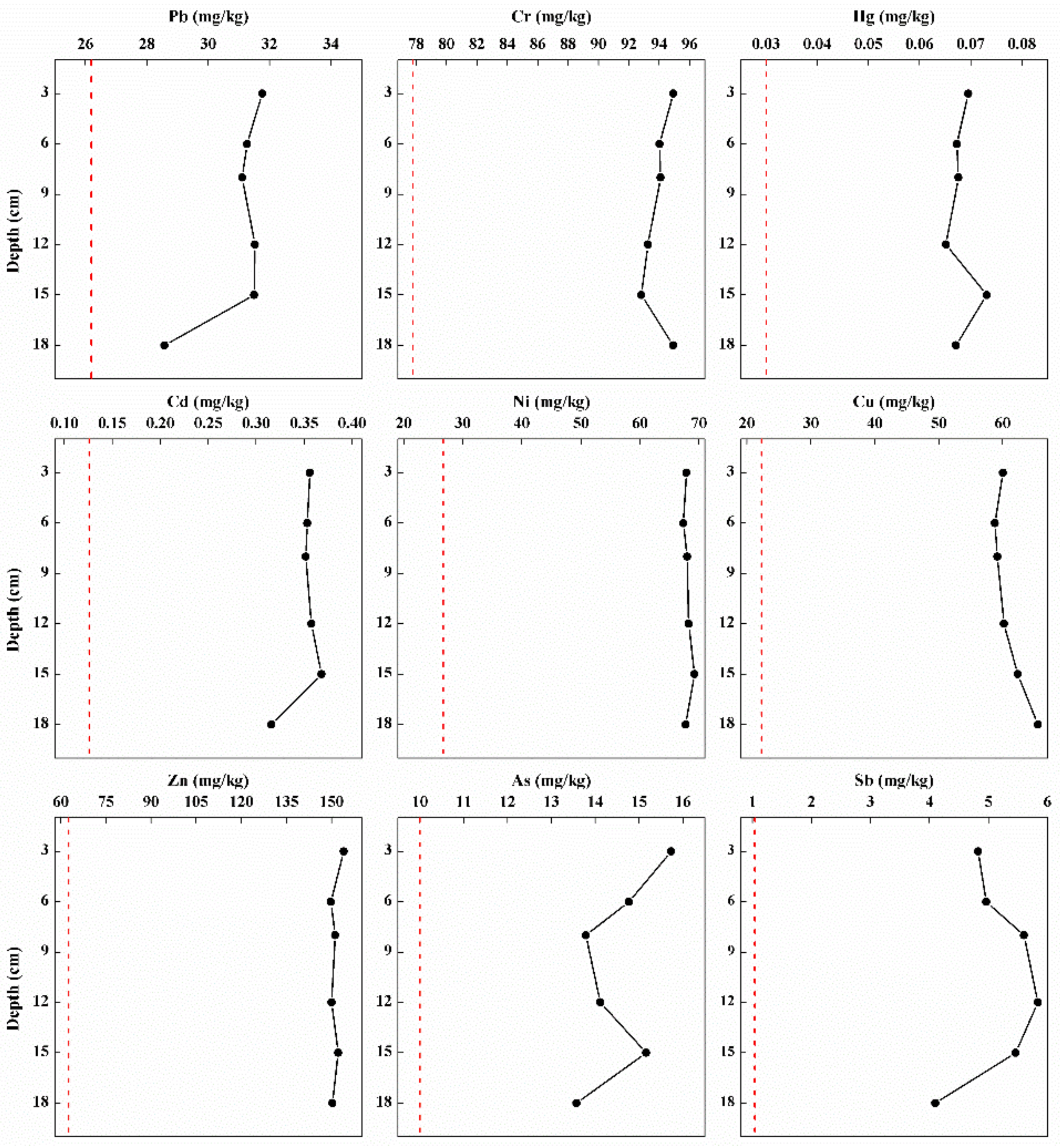 Toxics 10 00016 g003