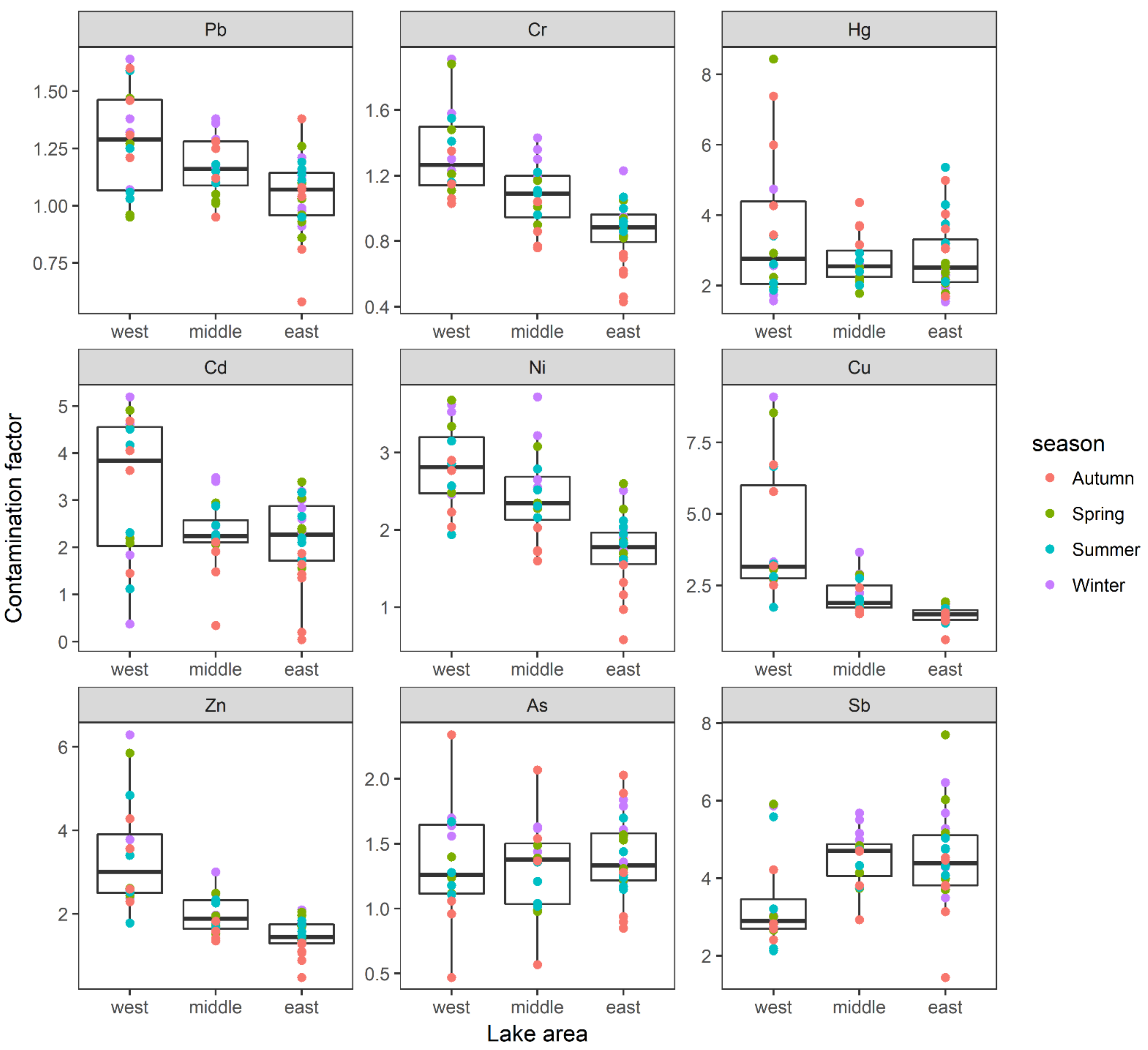 Toxics 10 00016 g004