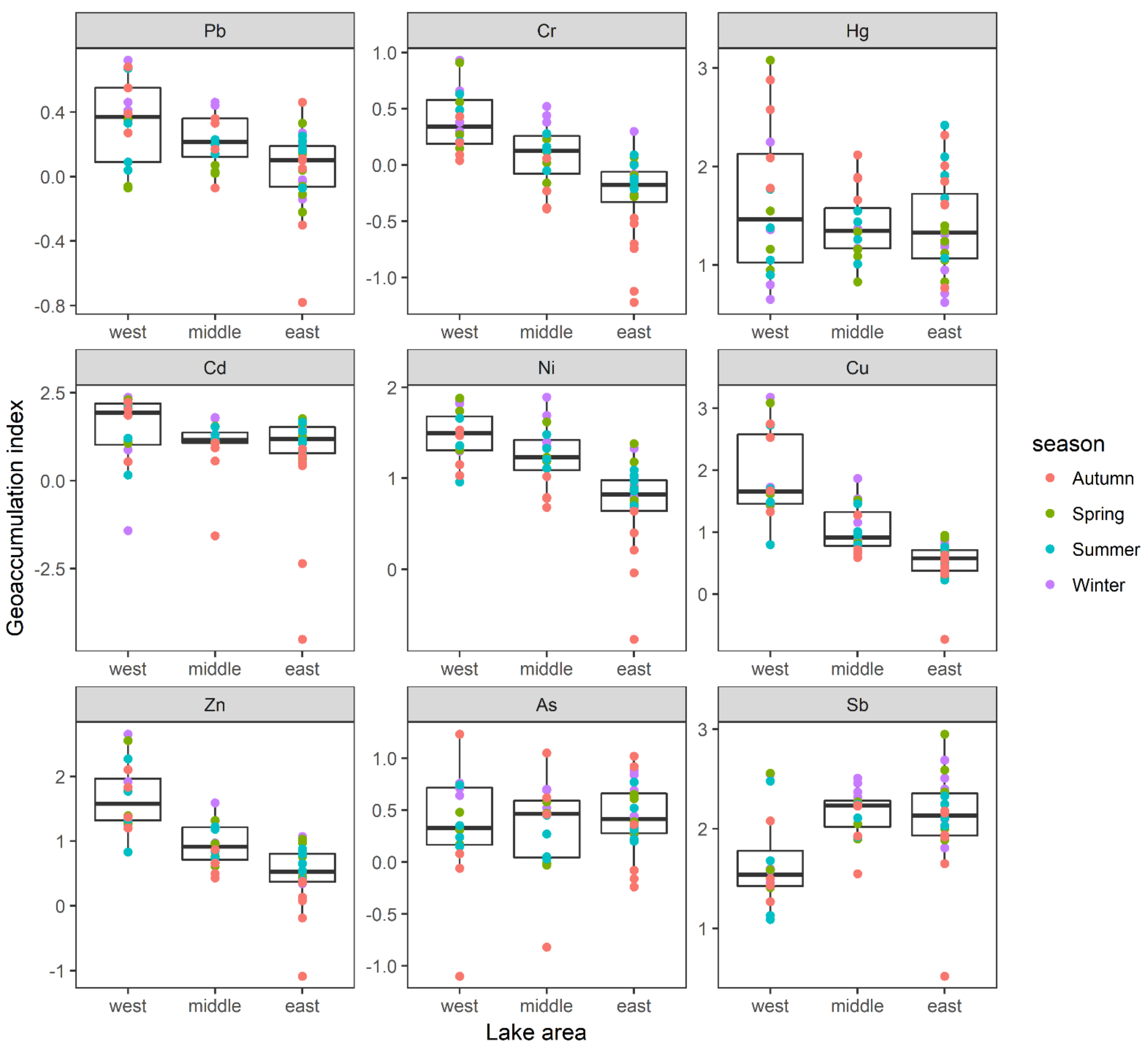 Toxics 10 00016 g005
