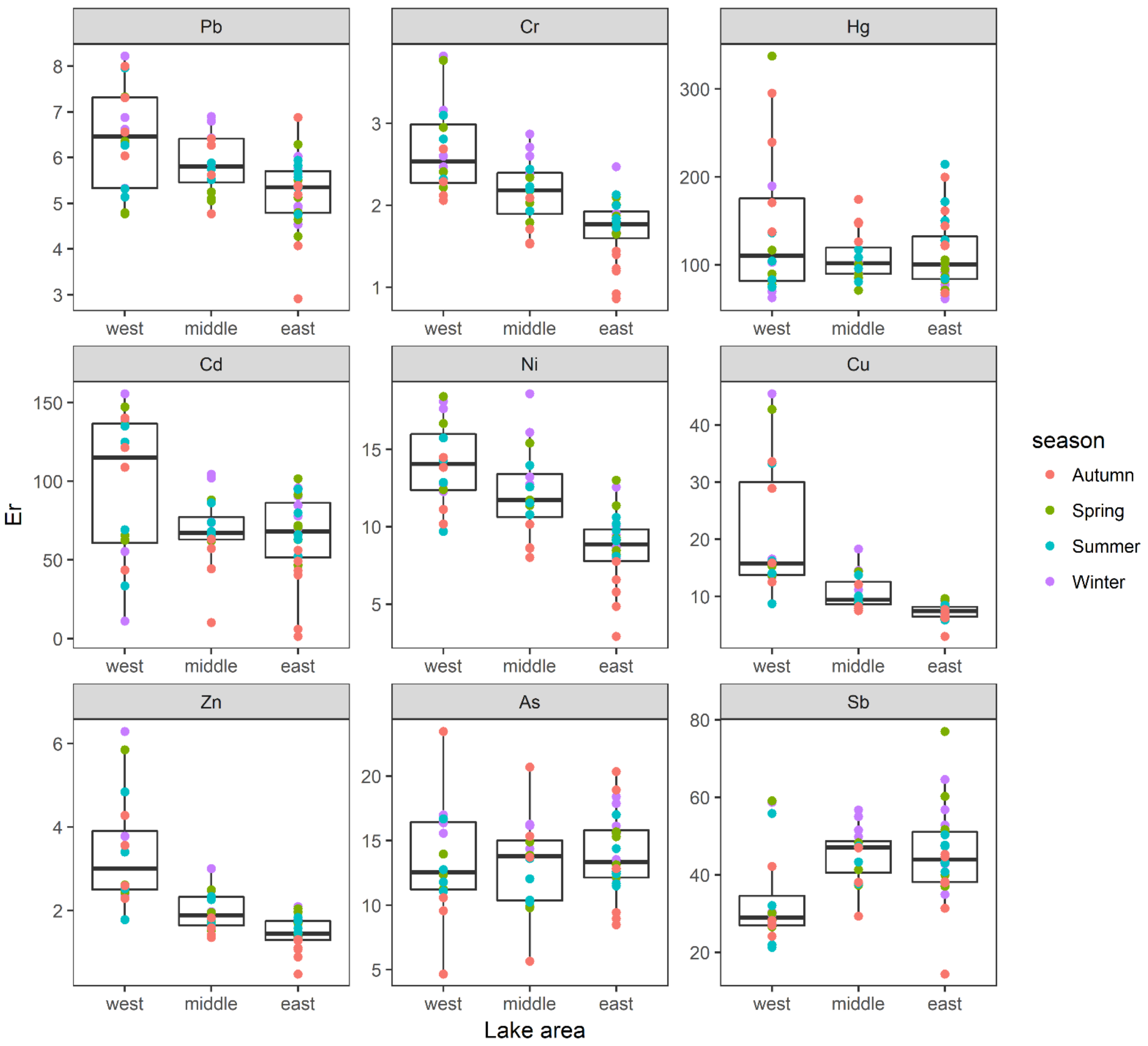 Toxics 10 00016 g006