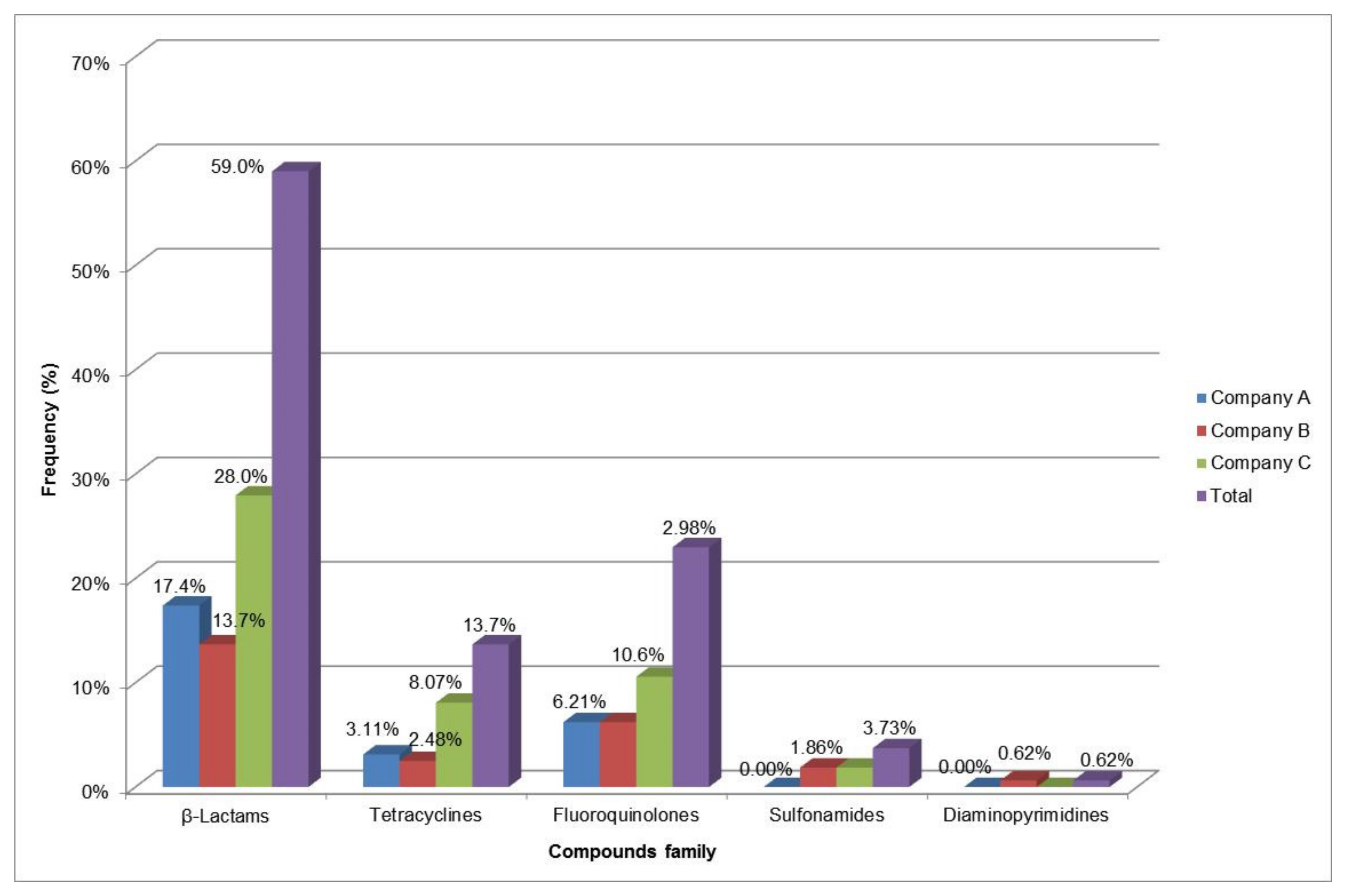 Toxics 10 00019 g002 Toxics 10 00019 g002