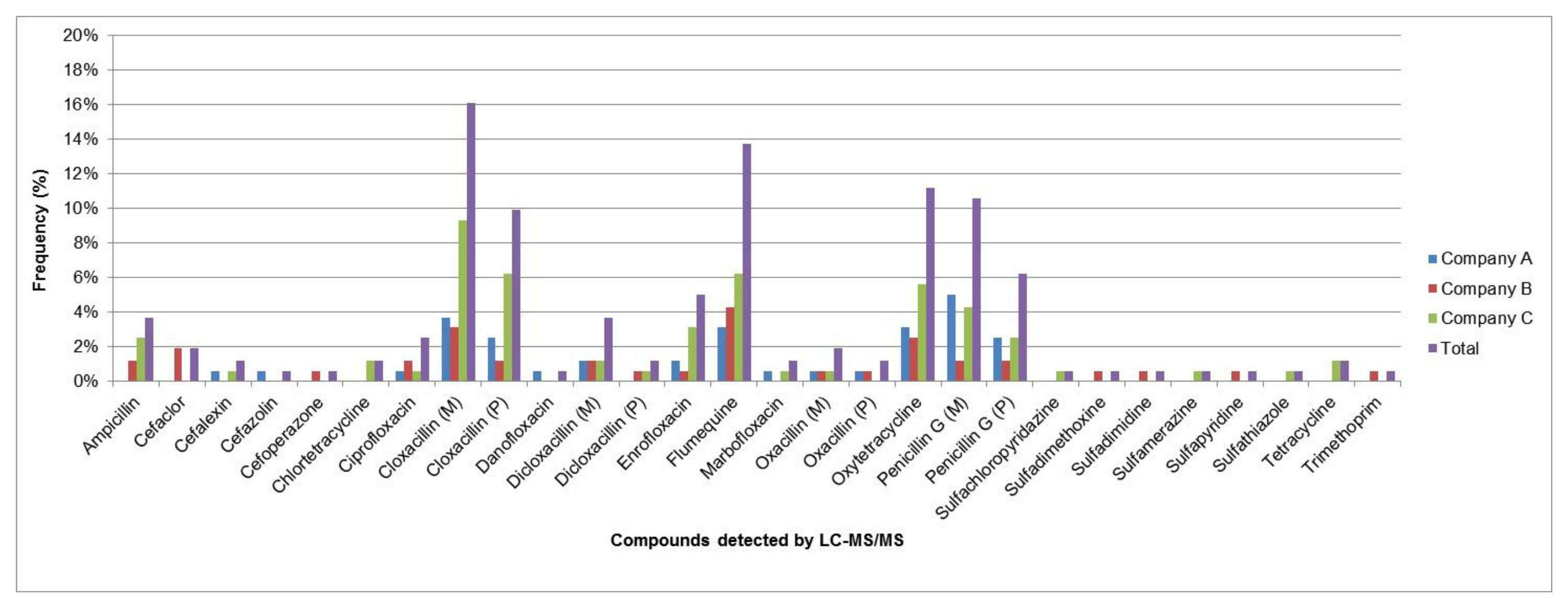 Toxics 10 00019 g003 Toxics 10 00019 g003