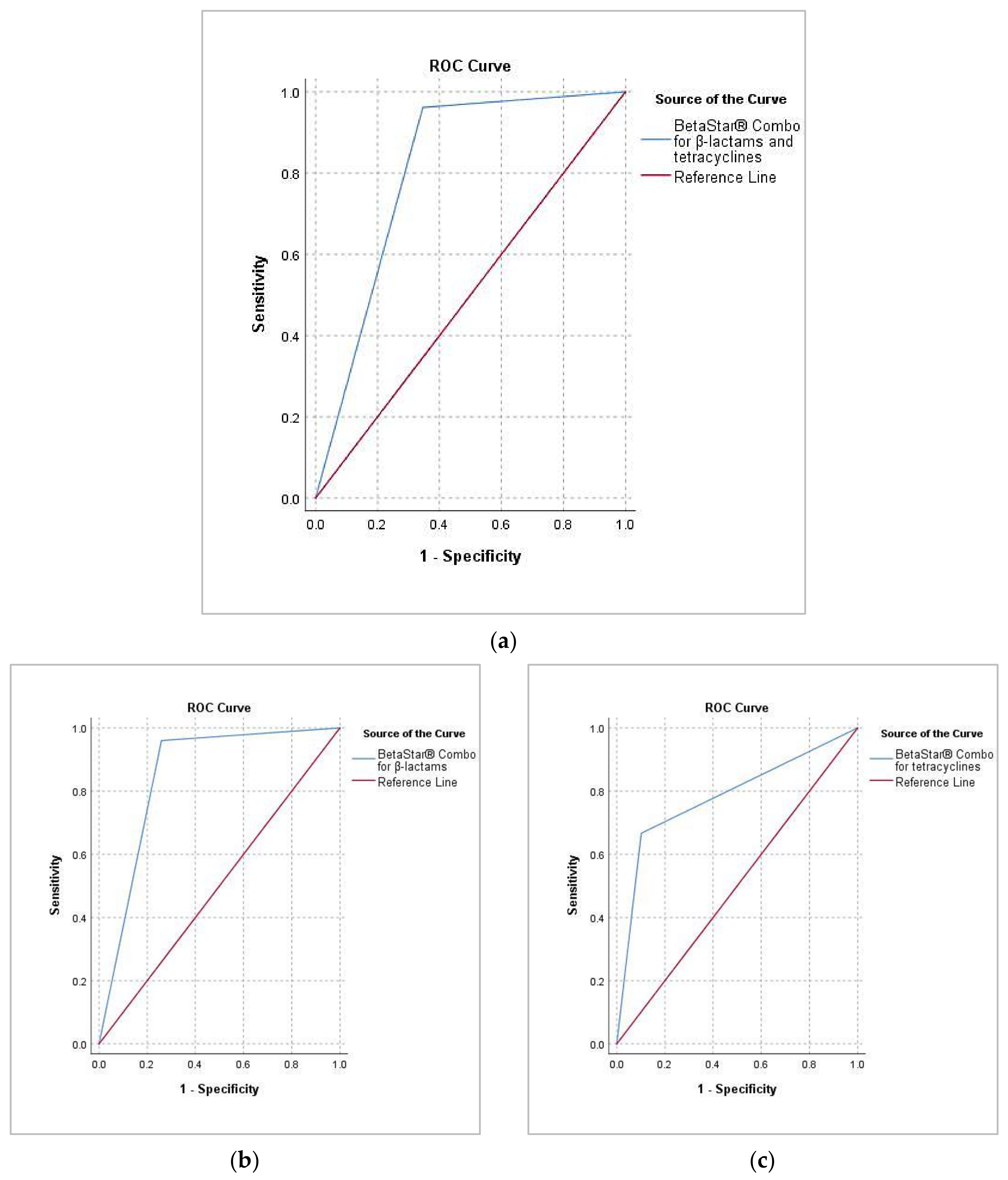 Toxics 10 00019 g004 Toxics 10 00019 g004