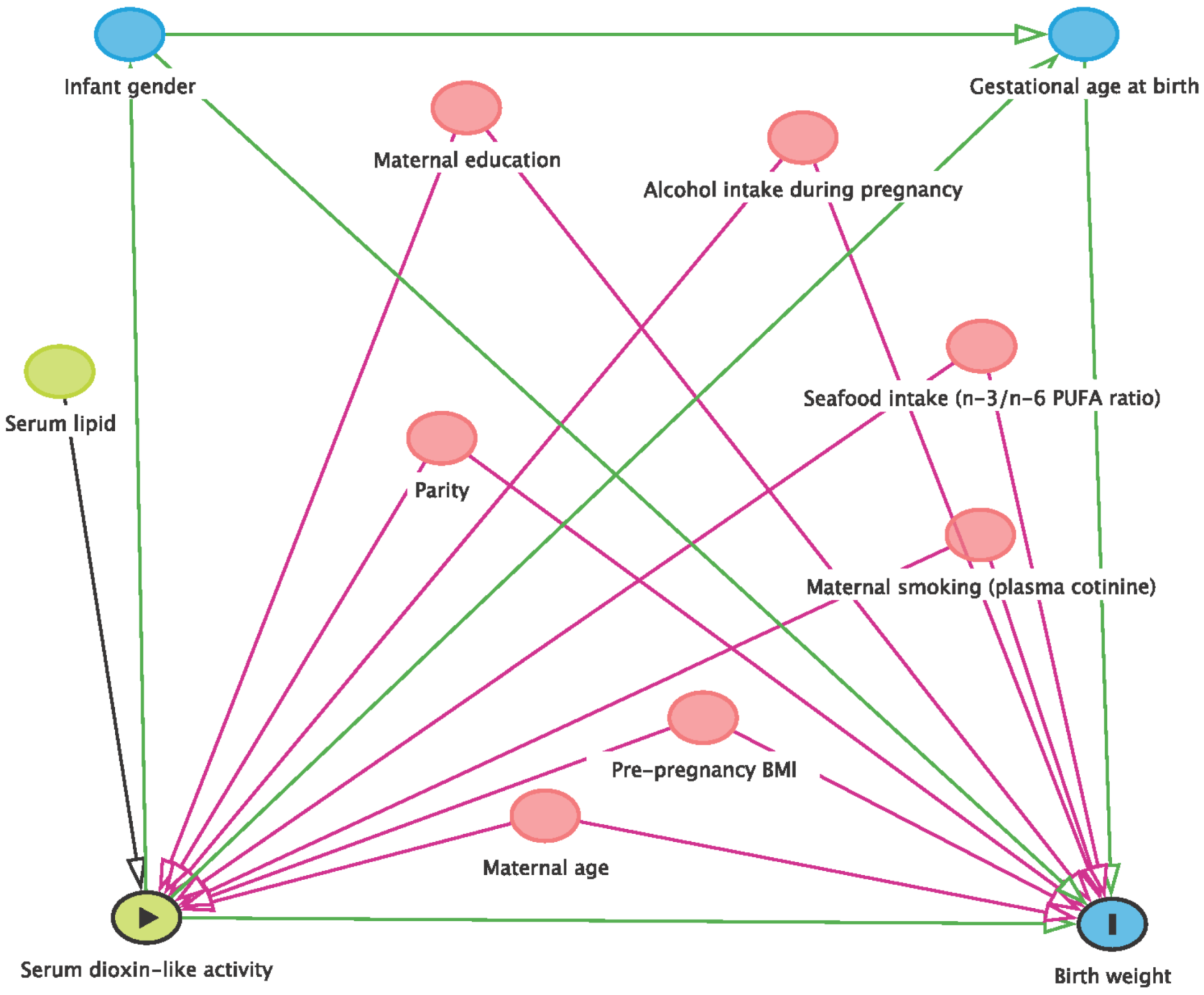 Toxics 10 00026 g003 Toxics 10 00026 g003