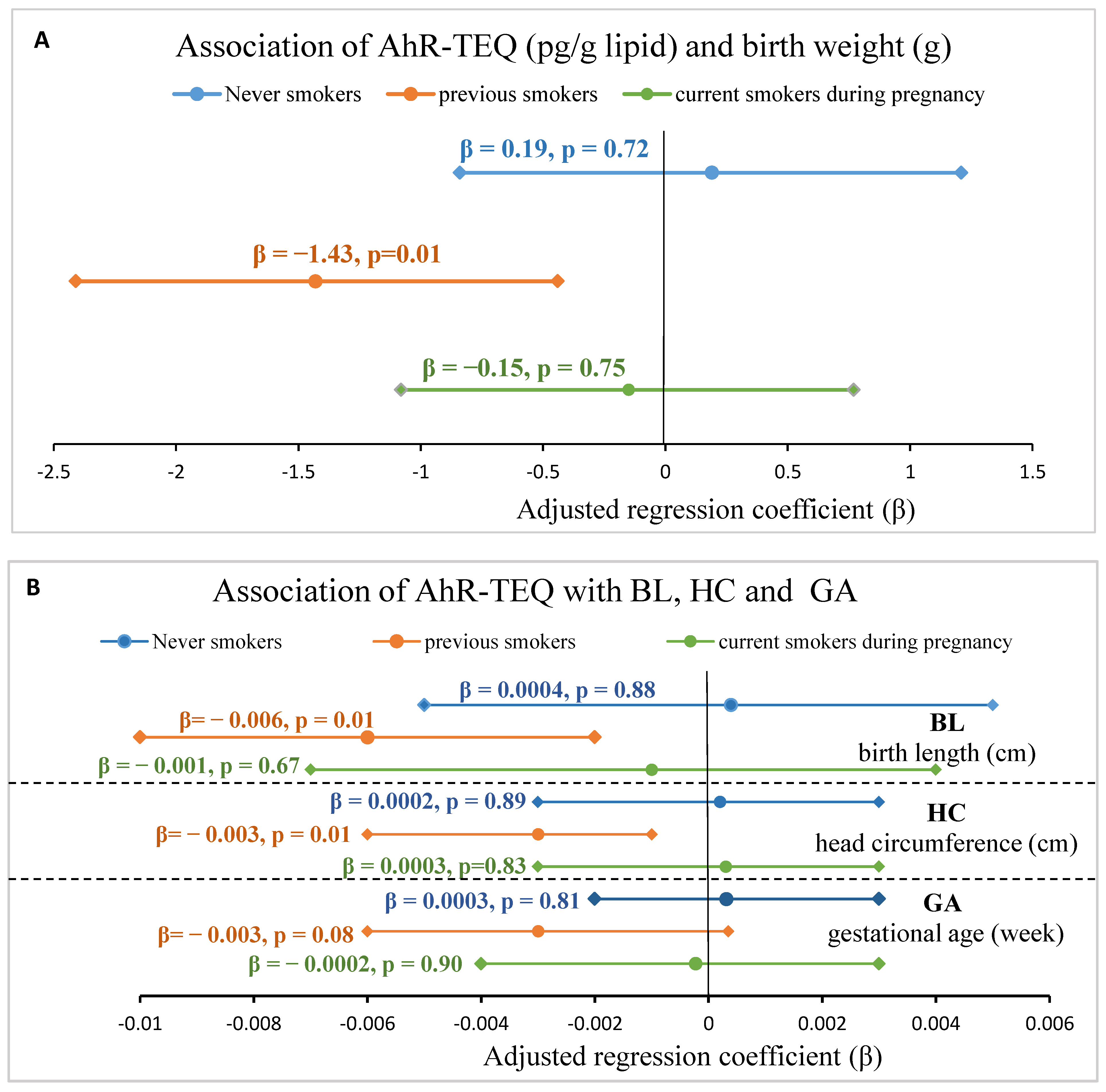 Toxics 10 00026 g004 Toxics 10 00026 g004