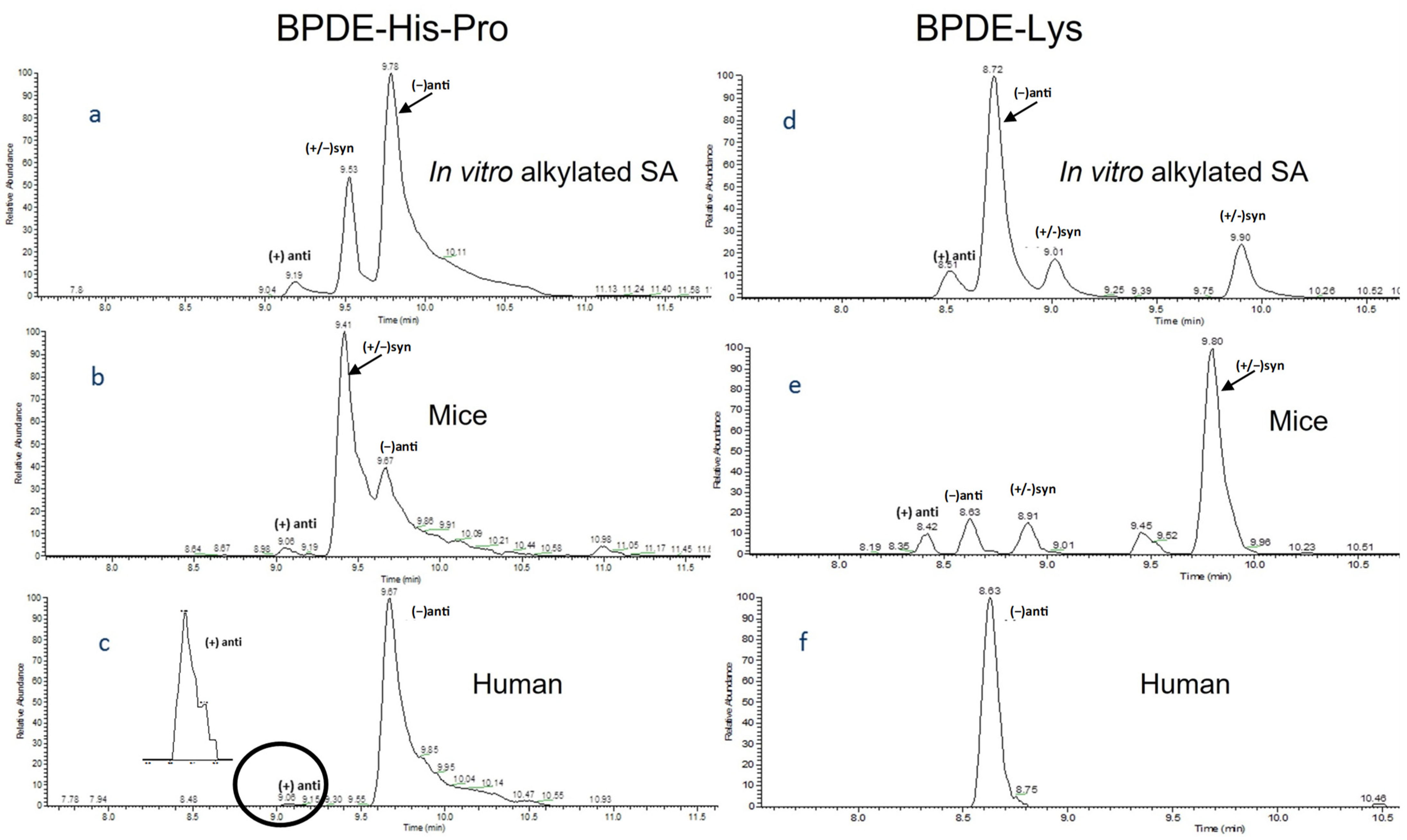 Toxics 10 00027 g003 550