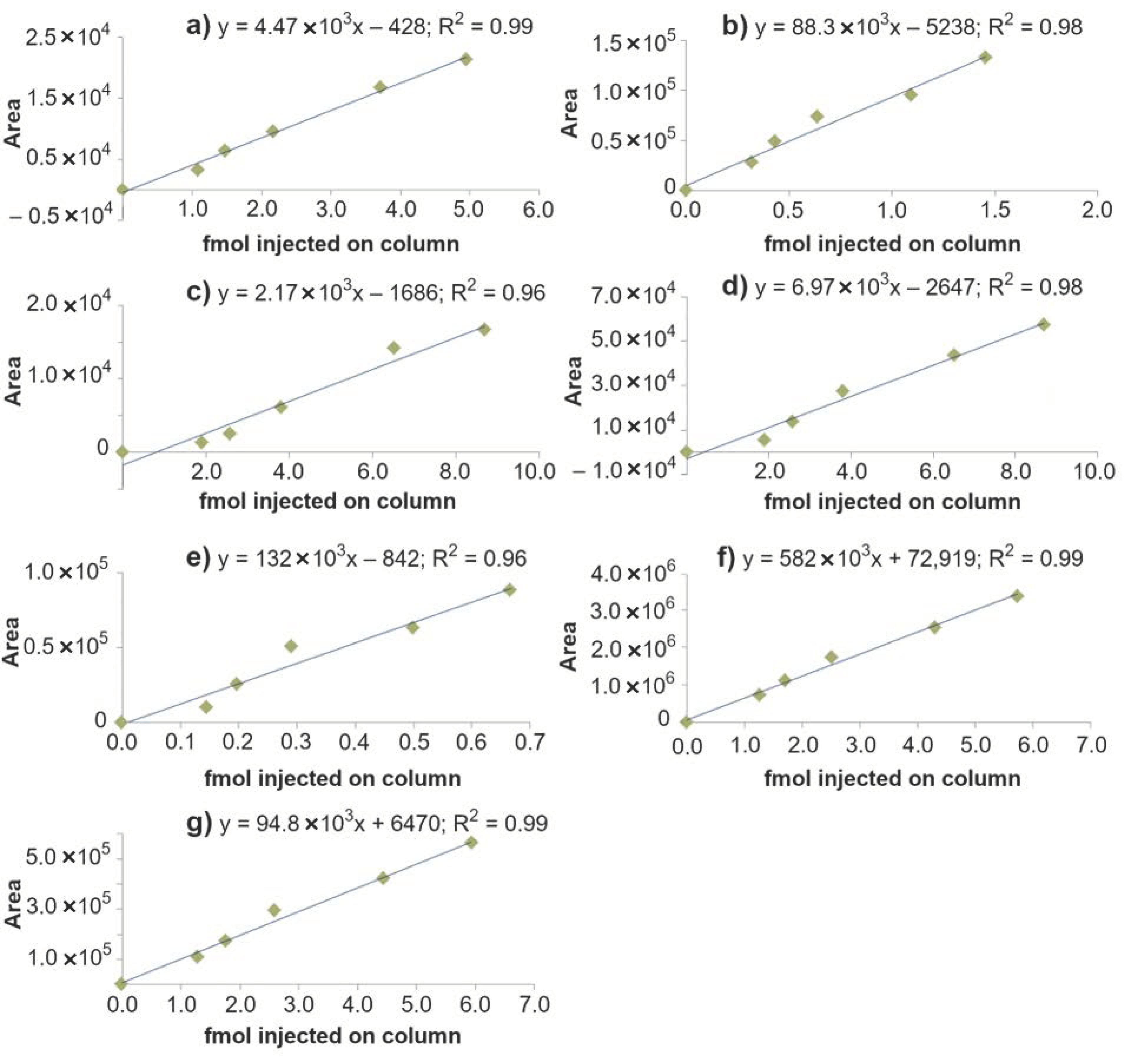Toxics 10 00027 g004 550