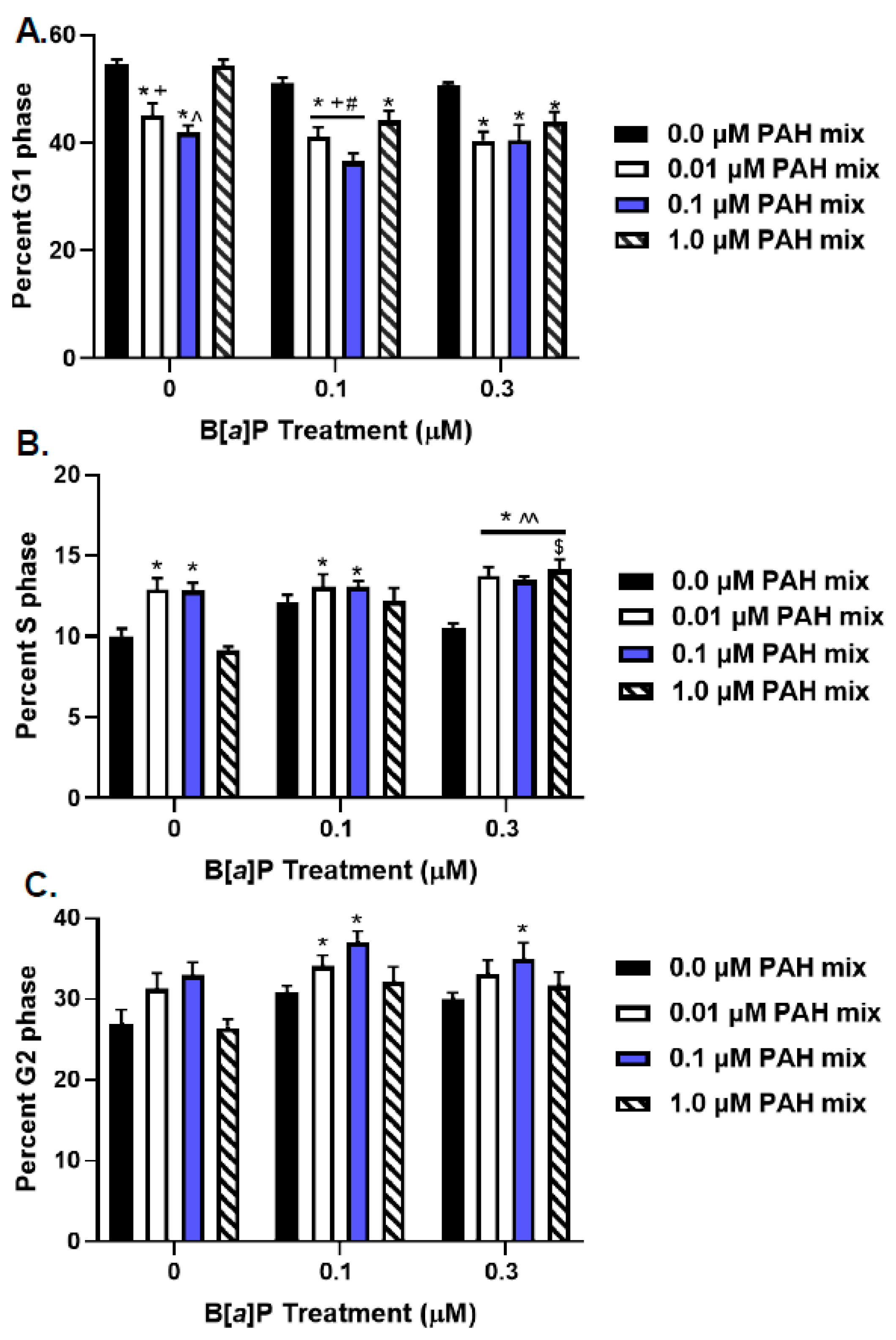 Toxics 10 00028 g003 550