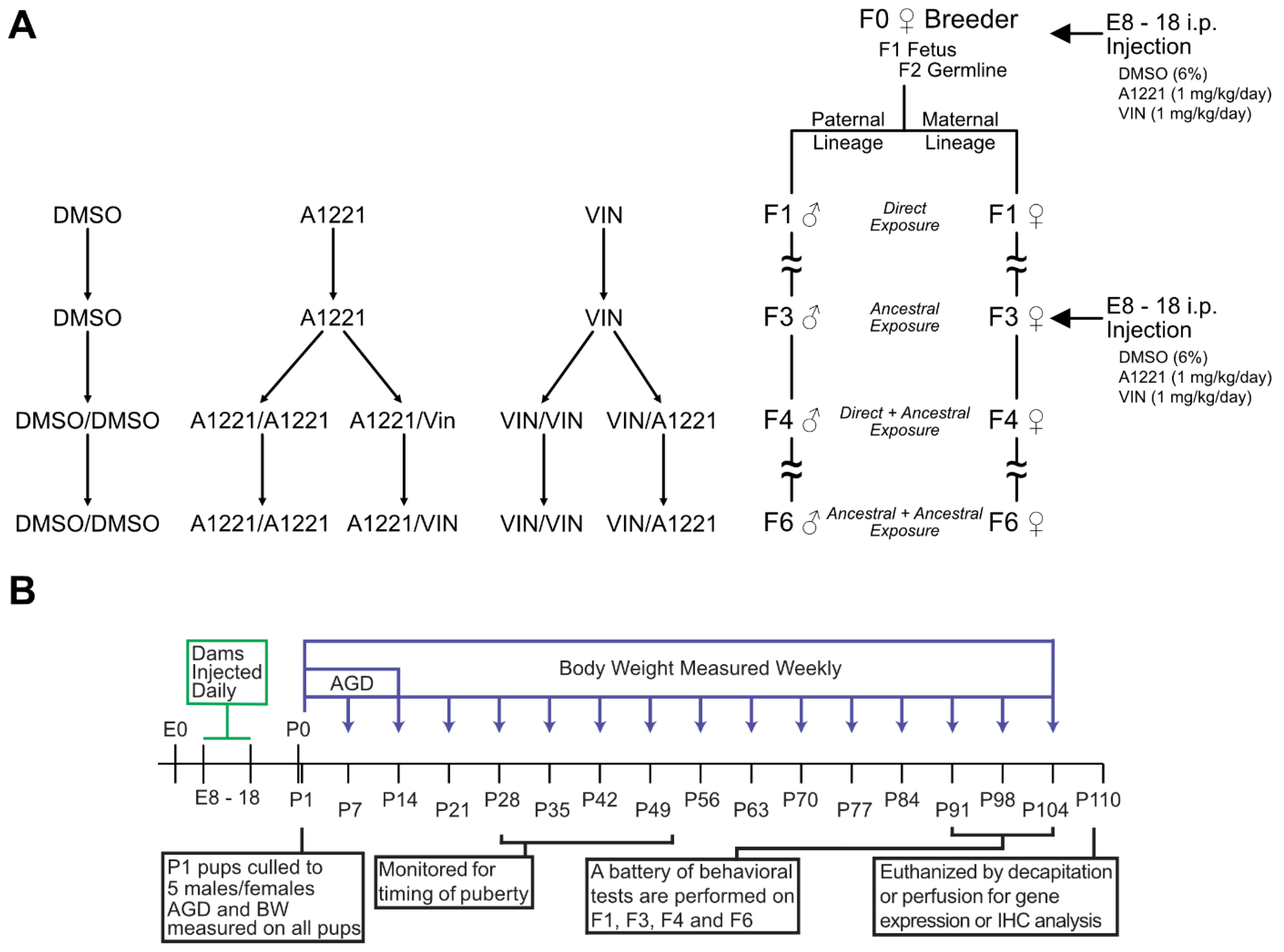 Toxics 10 00030 g001