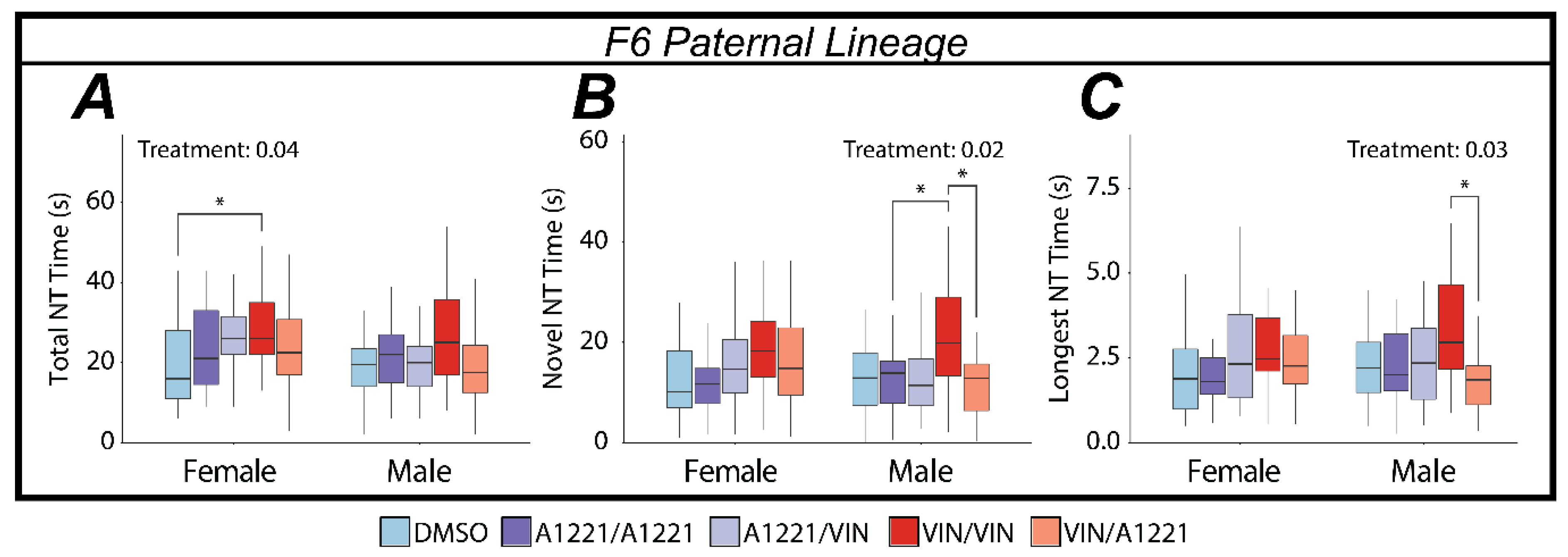 Toxics 10 00030 g008