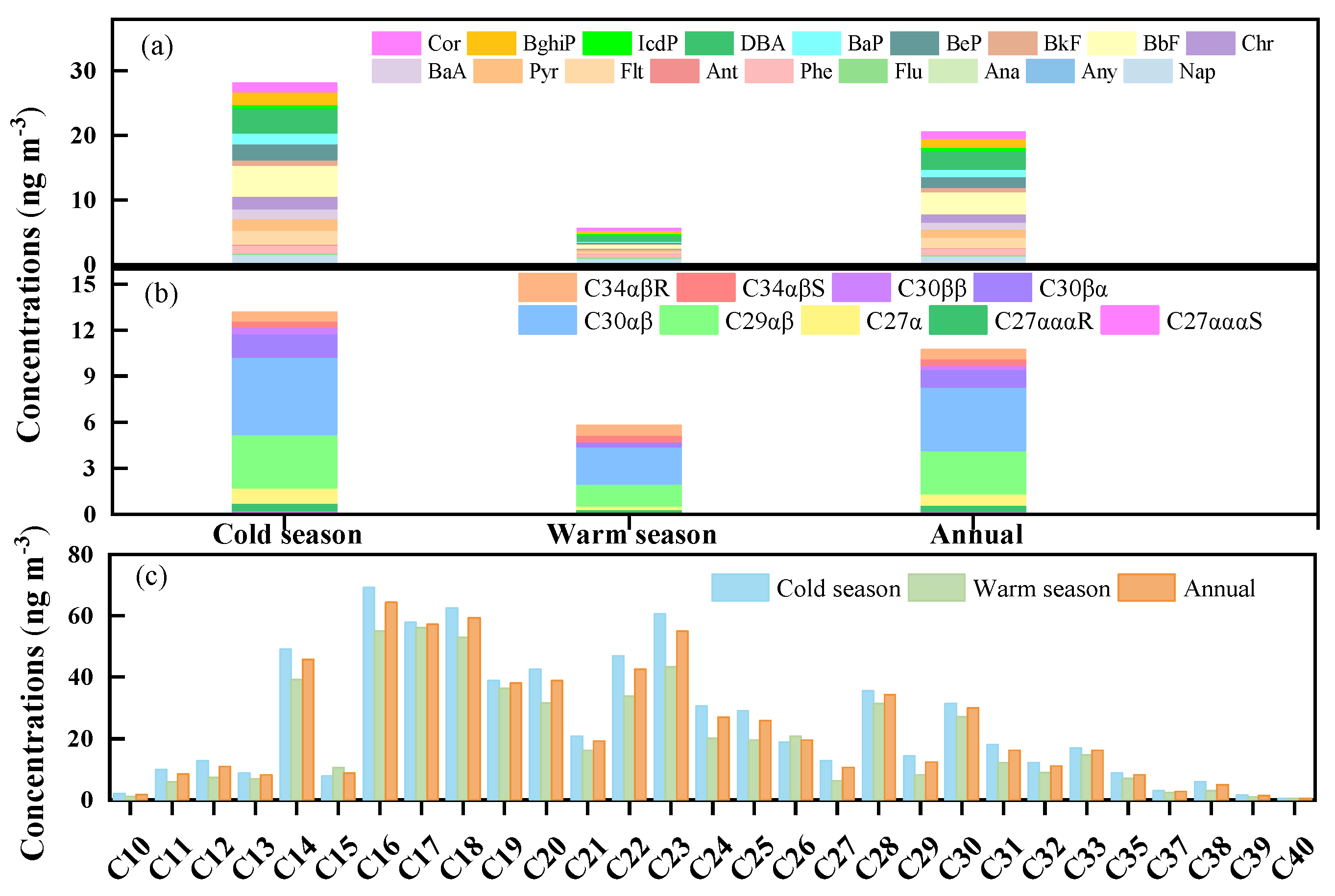 Toxics 10 00032 g001 550