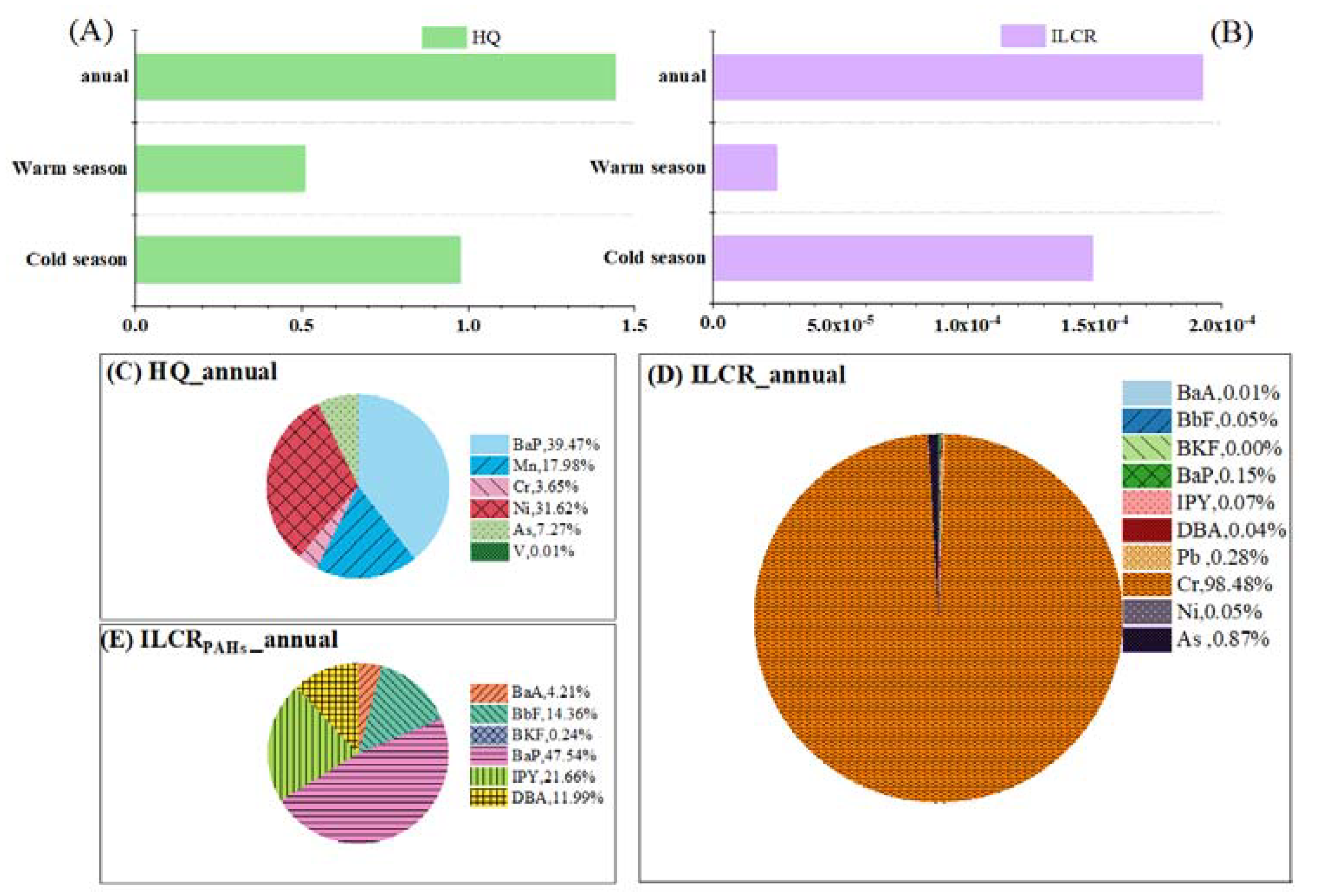 Toxics 10 00032 g002 550