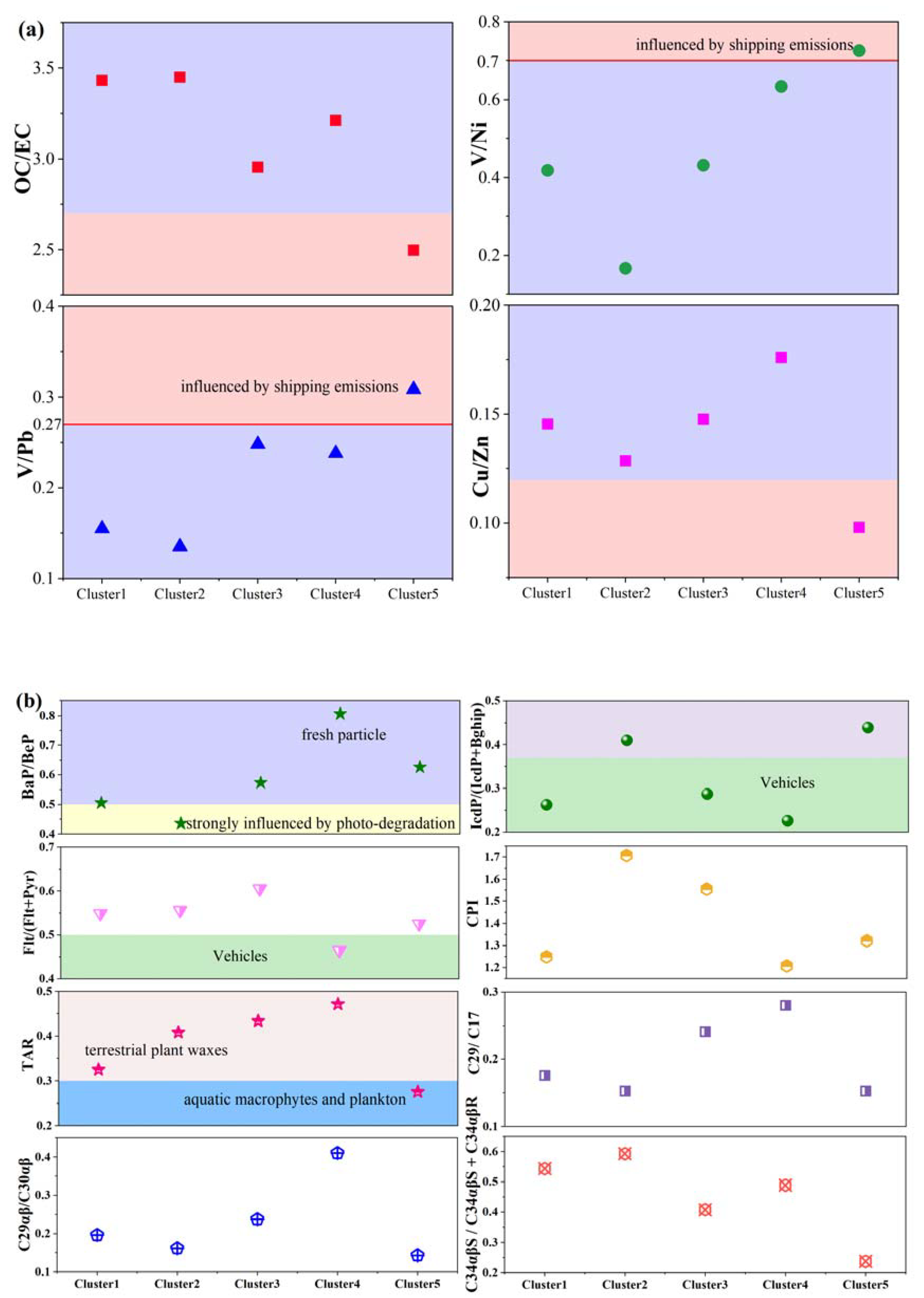 Toxics 10 00032 g004 550