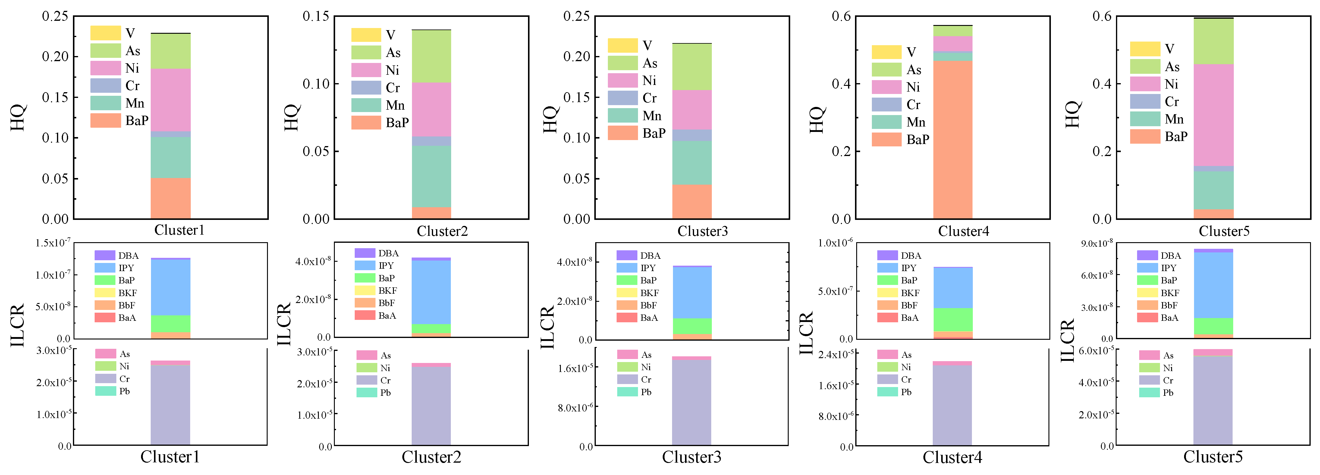 Toxics 10 00032 g005 550
