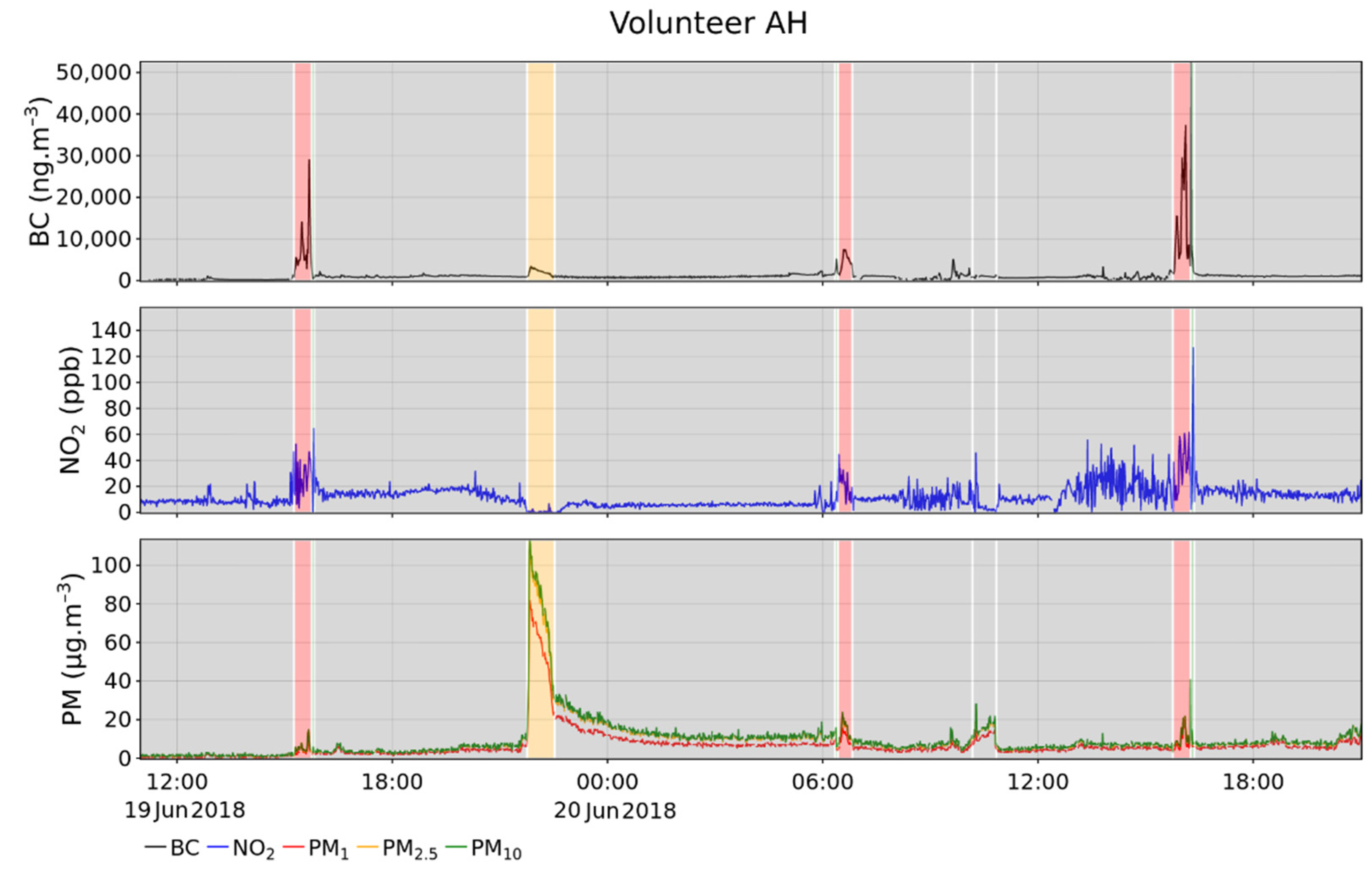 Toxics 10 00033 g002 550