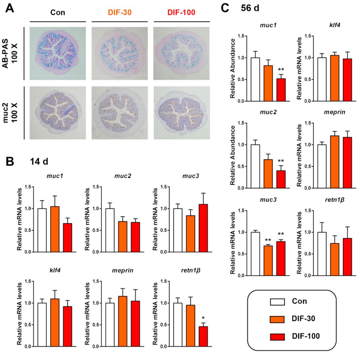 Toxics 10 00034 g001 550