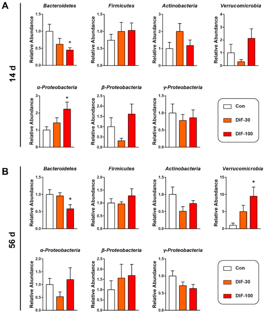 Toxics 10 00034 g002 550