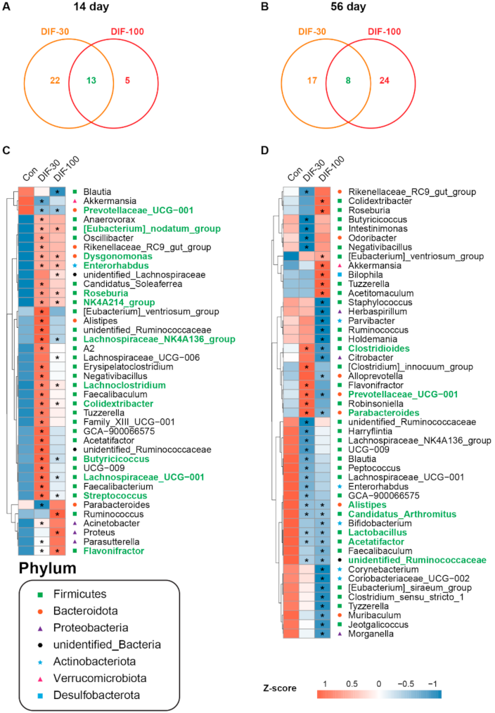 Toxics 10 00034 g004 550