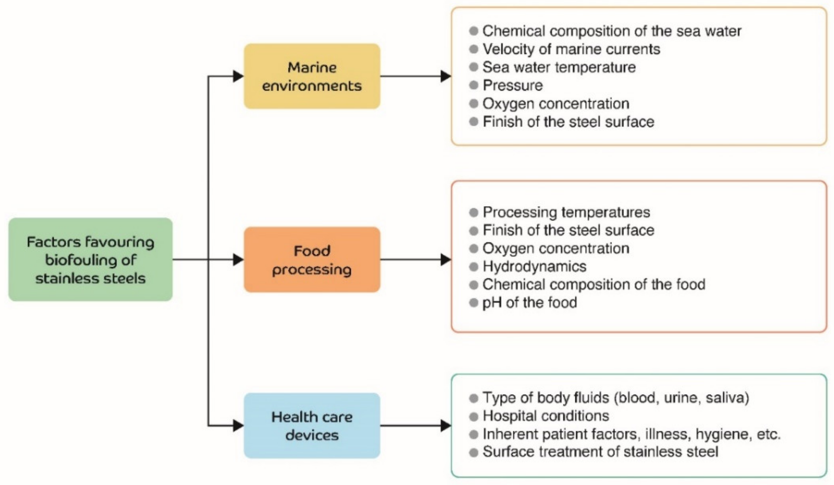 Toxics 10 00035 g001 550