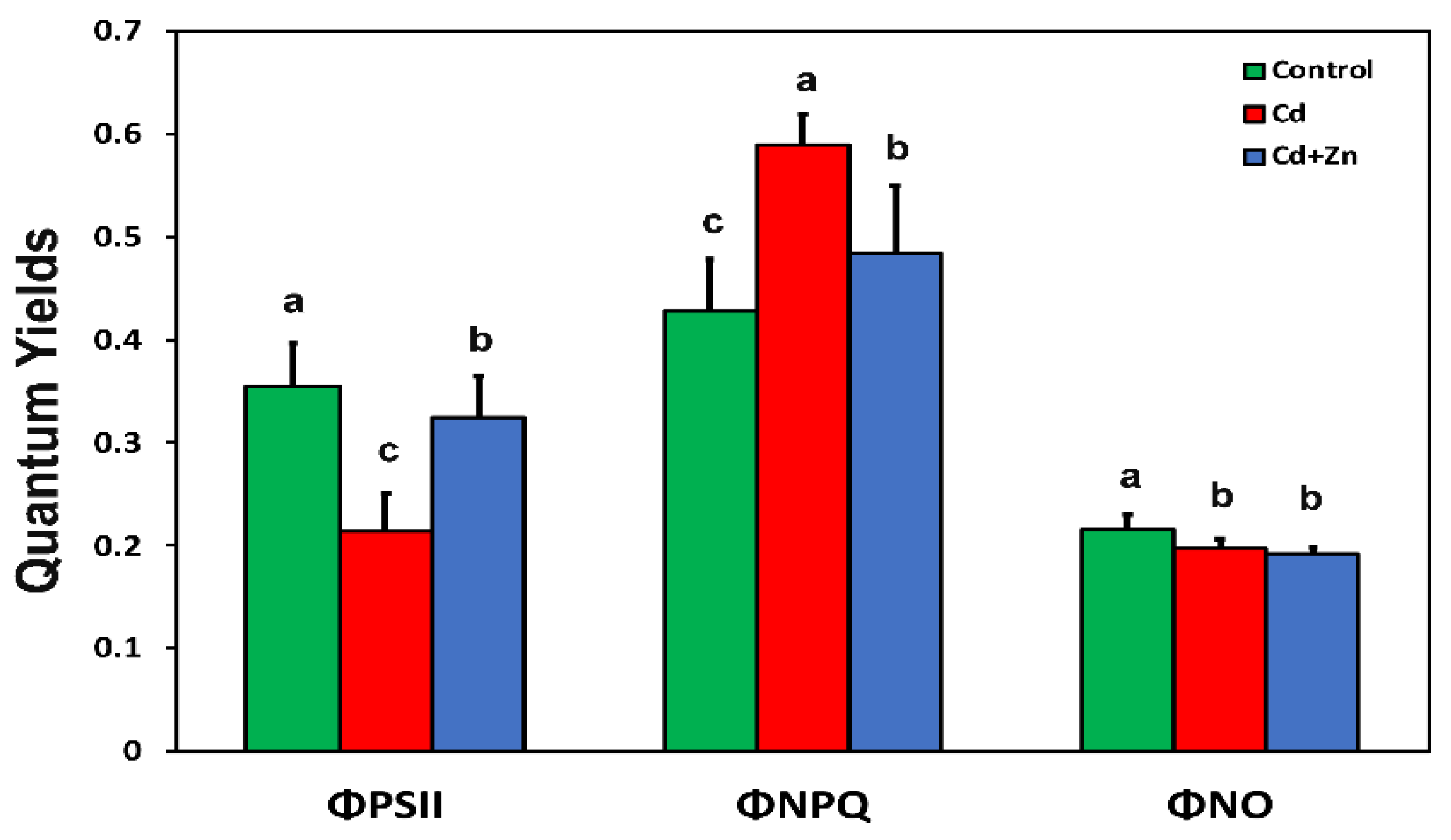 Toxics 10 00036 g002 550
