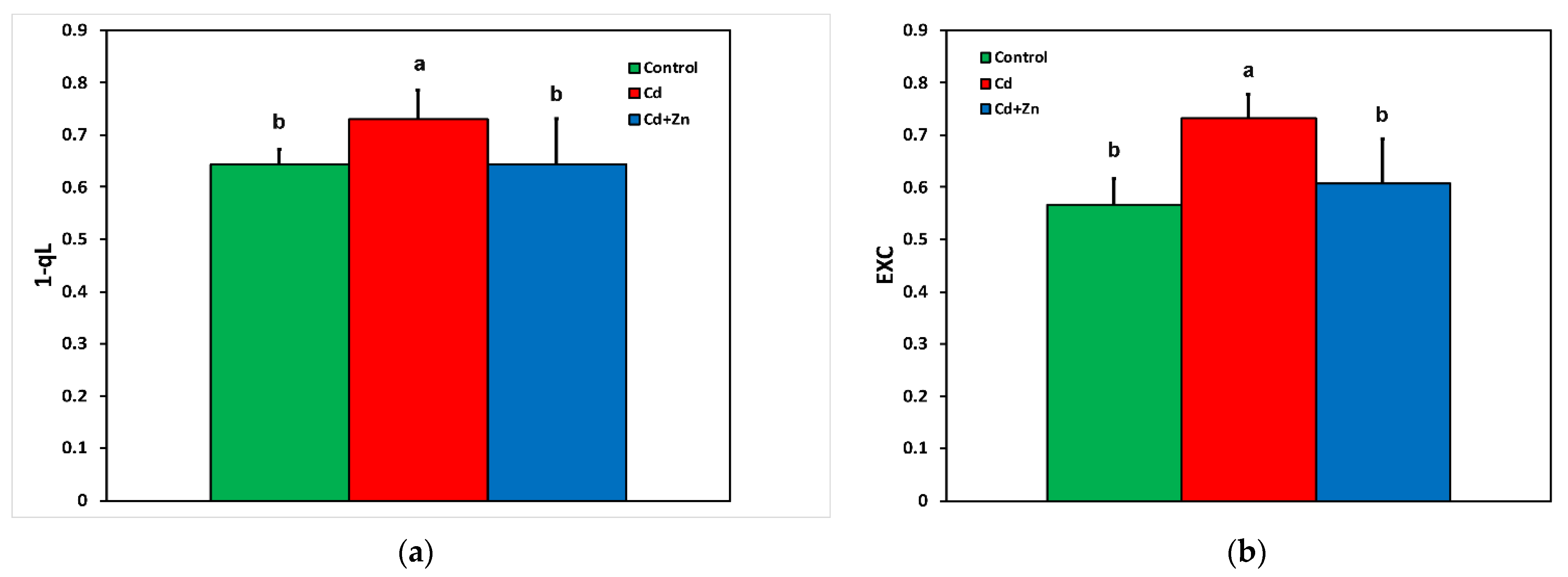Toxics 10 00036 g004 550