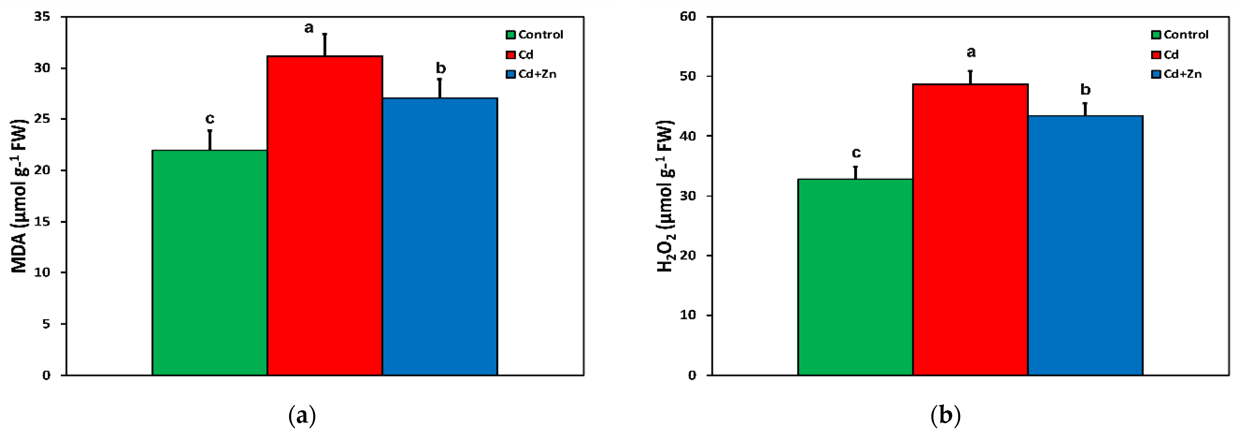 Toxics 10 00036 g005 550