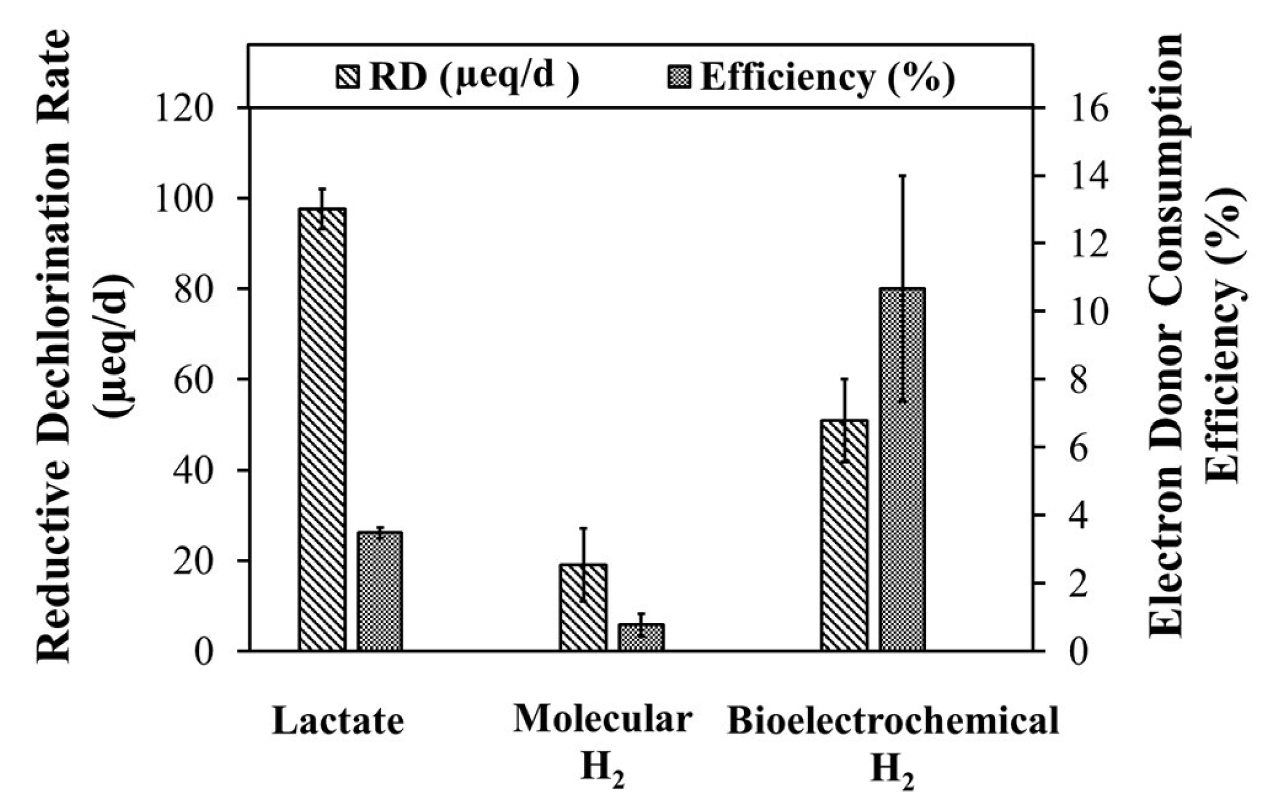 Toxics 10 00037 g007 550