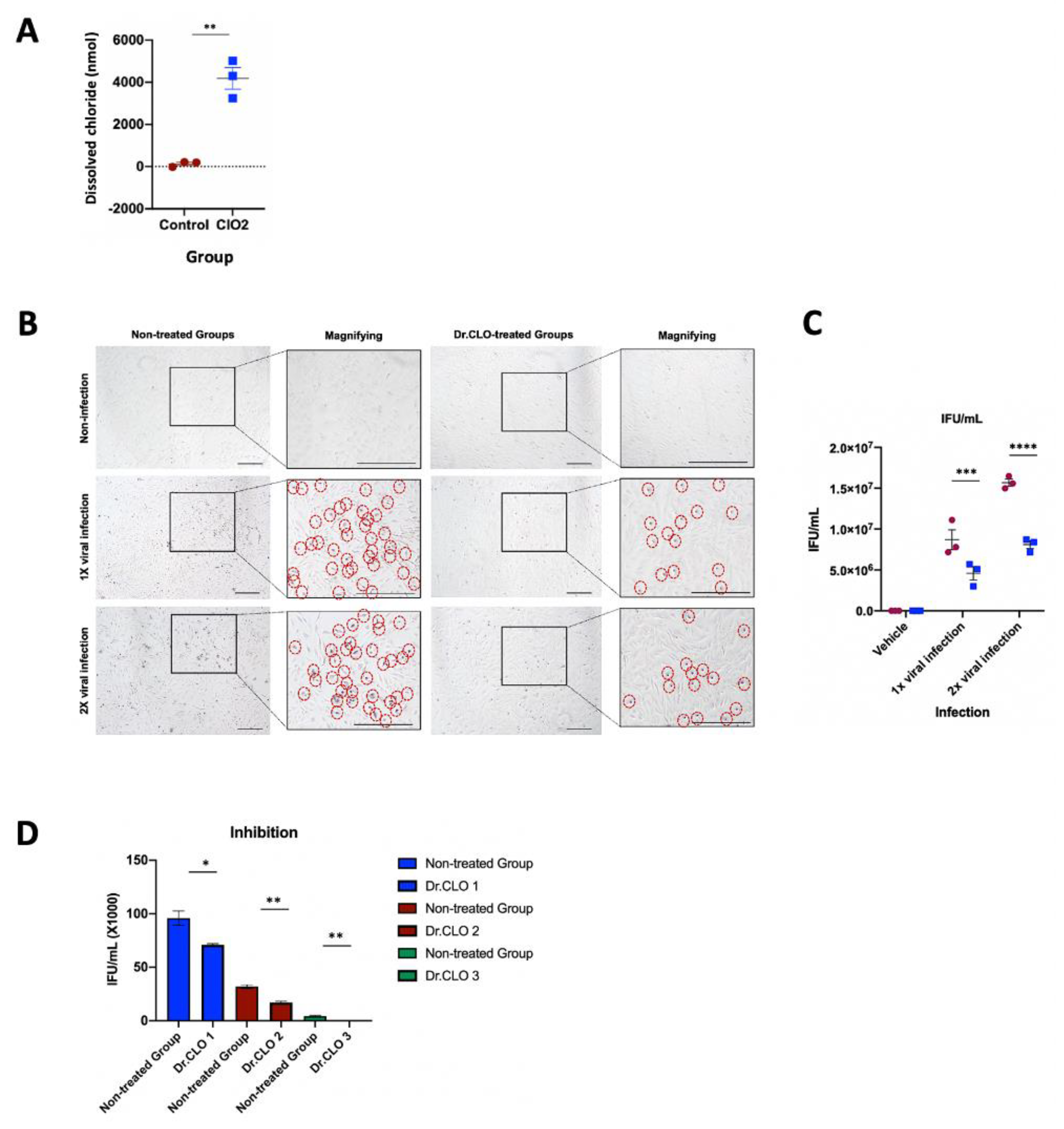Toxics 10 00038 g002