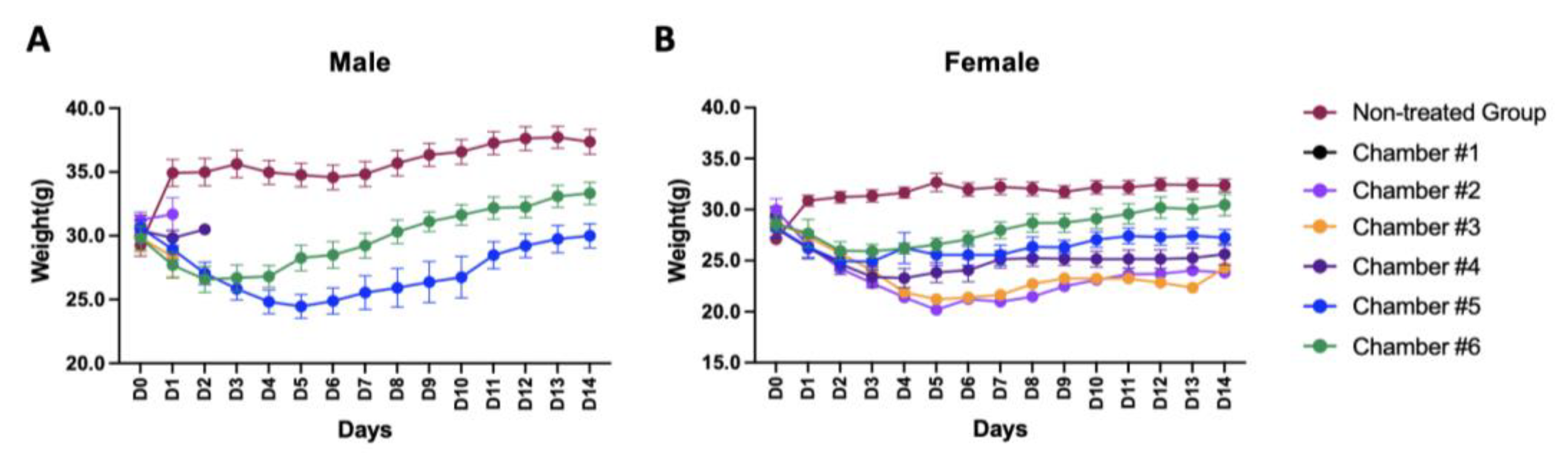 Toxics 10 00038 g003