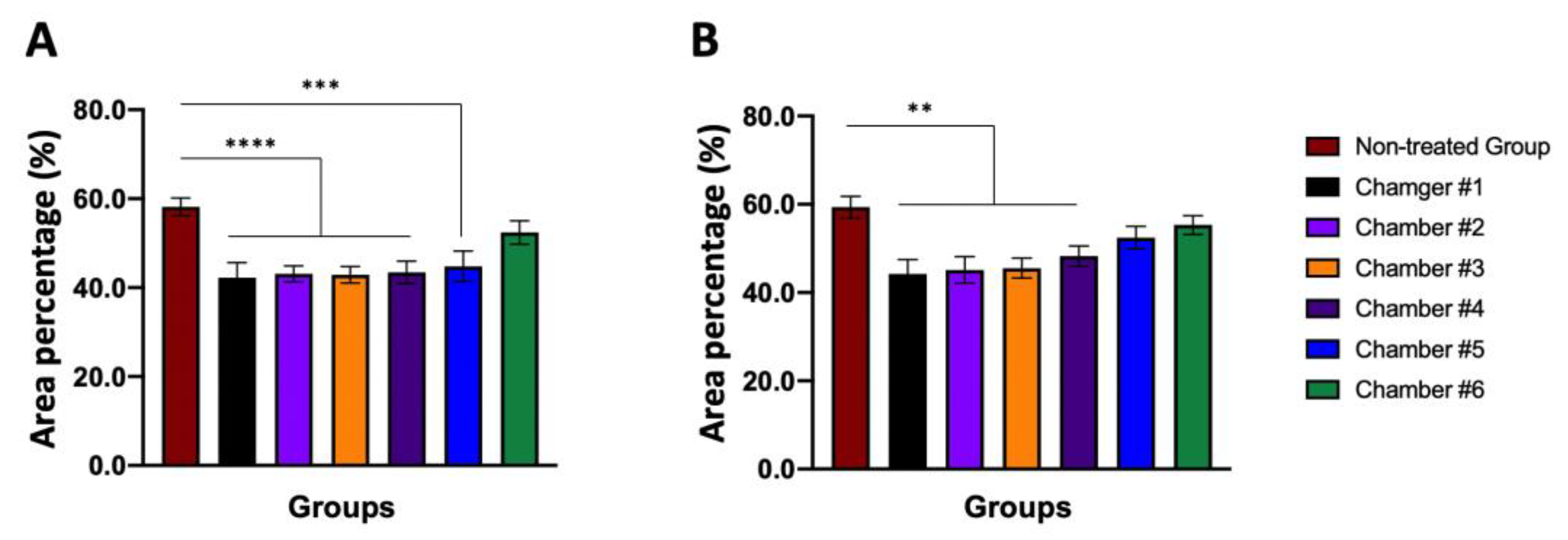 Toxics 10 00038 g005
