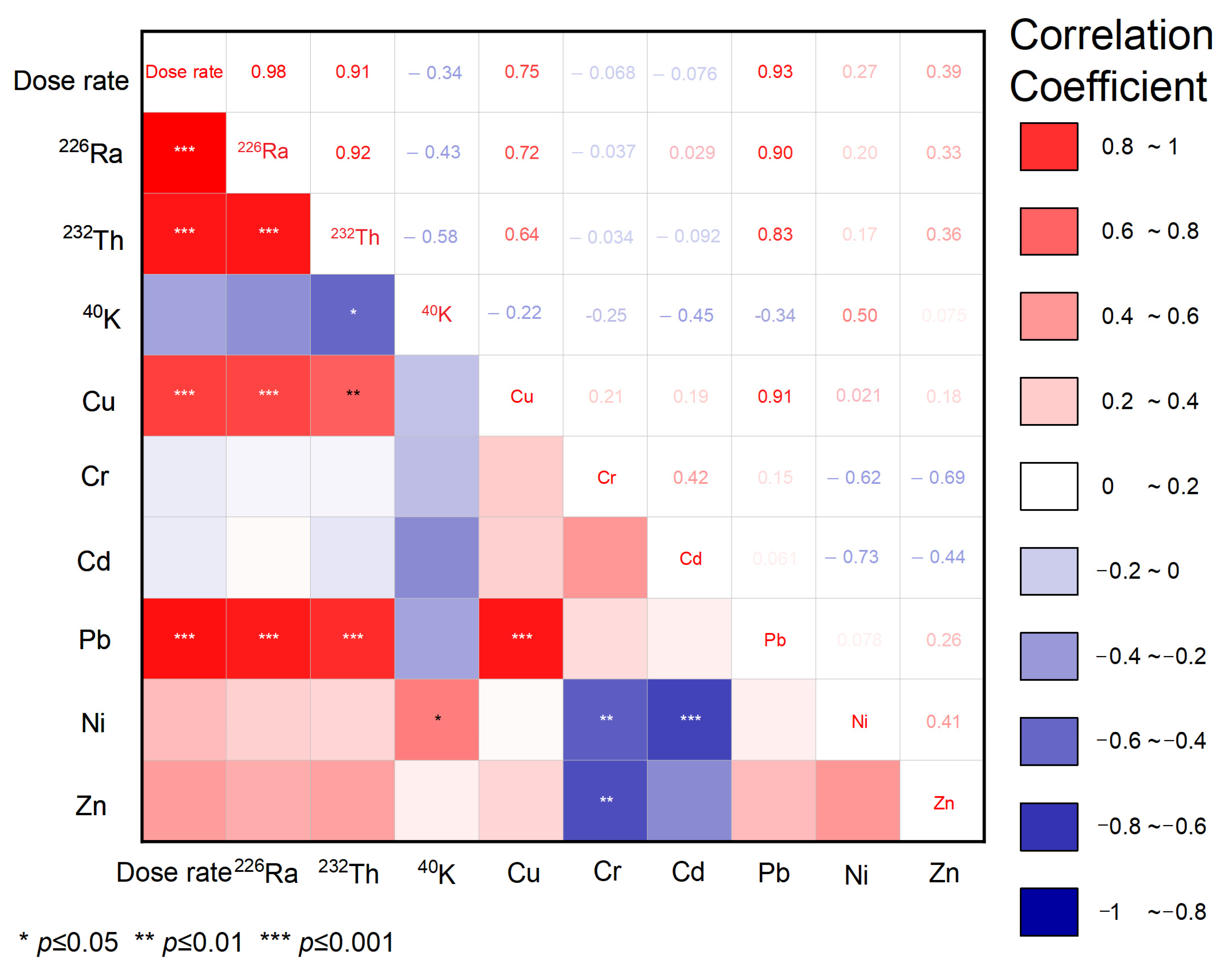 Toxics 10 00039 g002