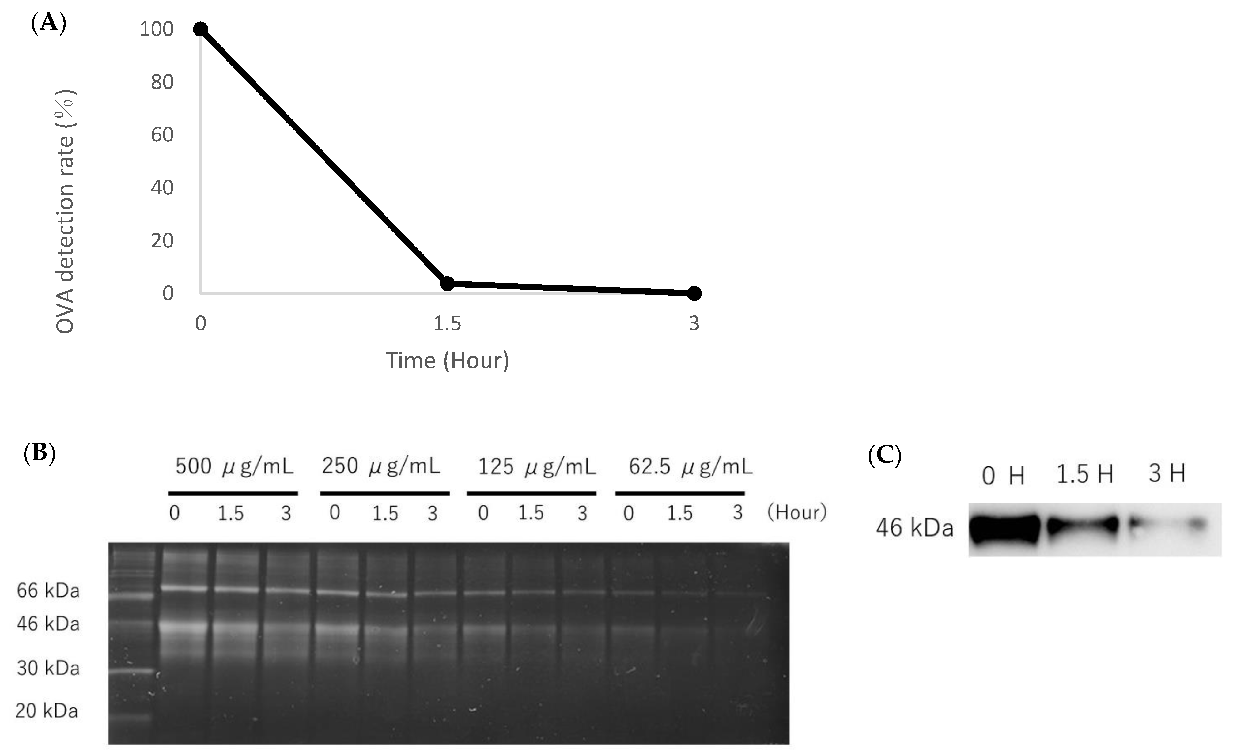 Toxics 10 00040 g003 550