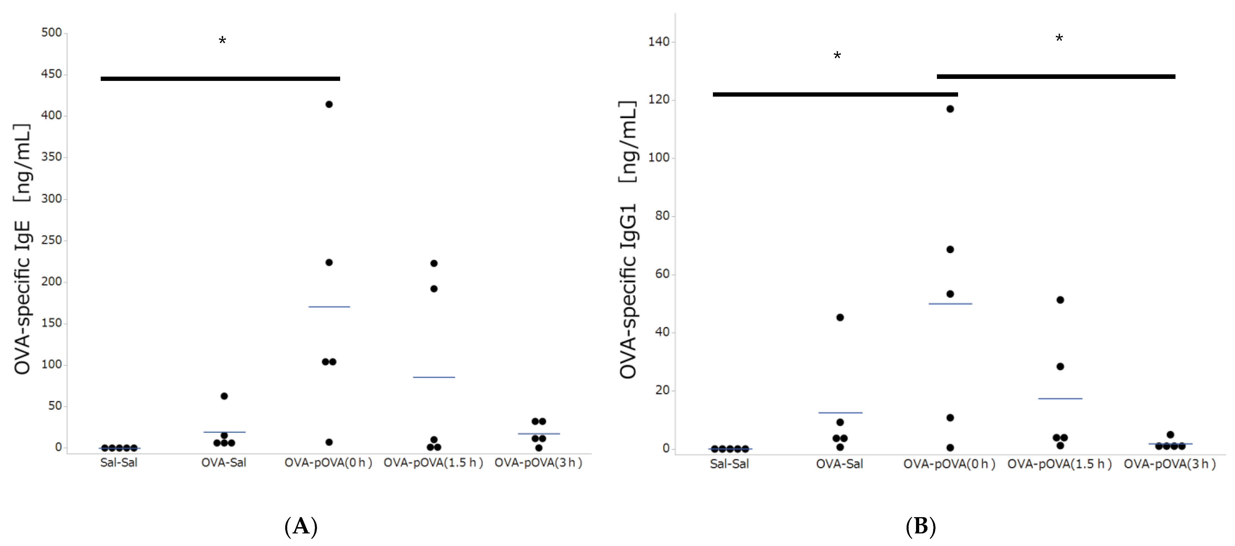 Toxics 10 00040 g004 550
