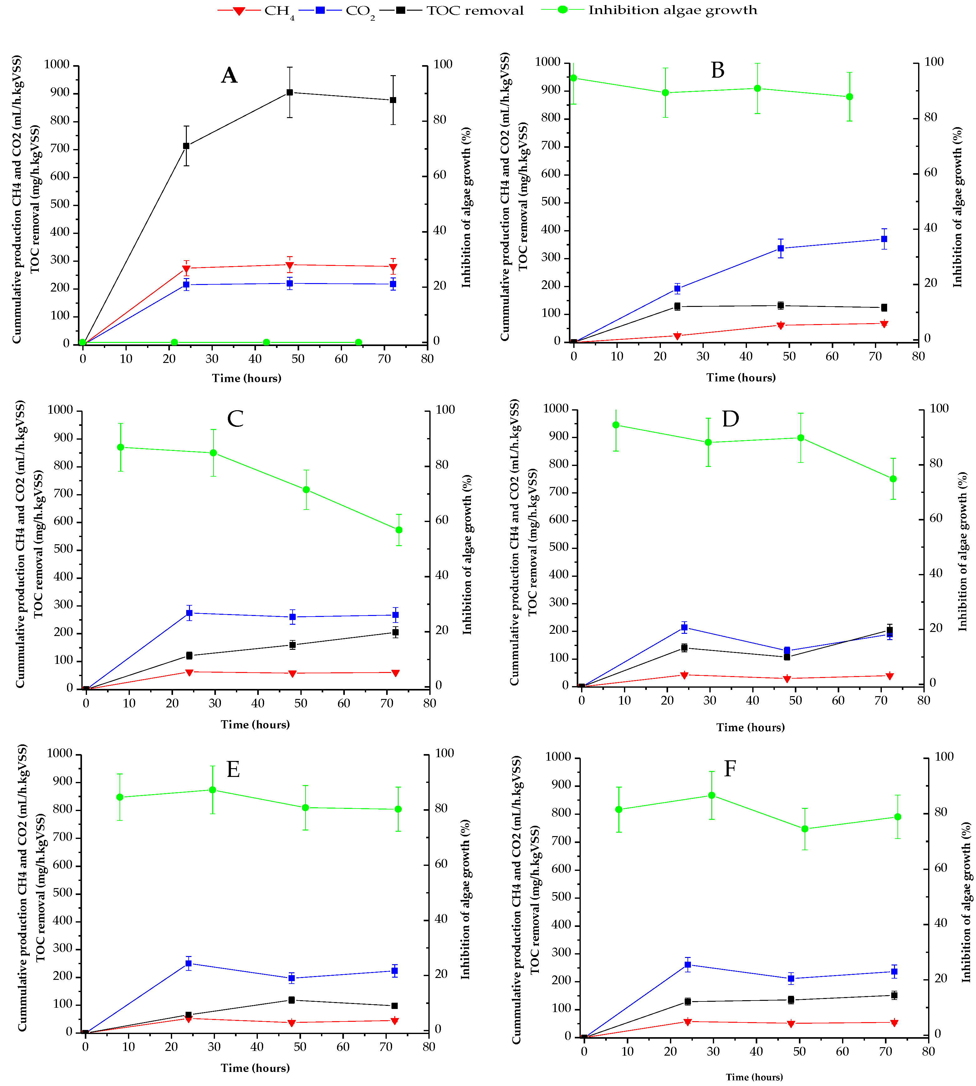 Toxics 10 00042 g001 550