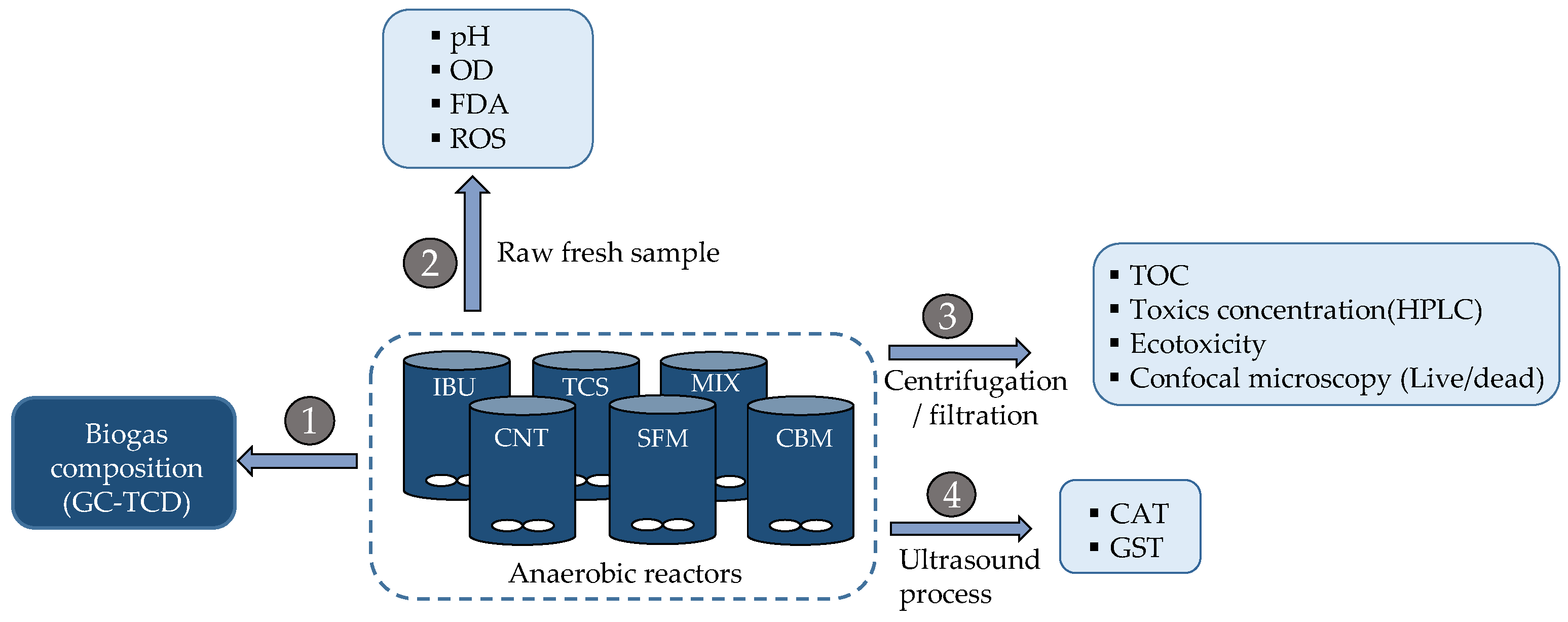 Toxics 10 00042 sch001 550