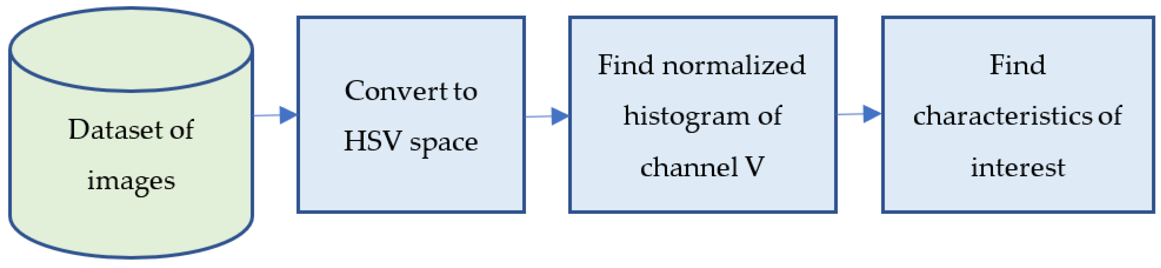 Toxics 10 00042 sch002 550