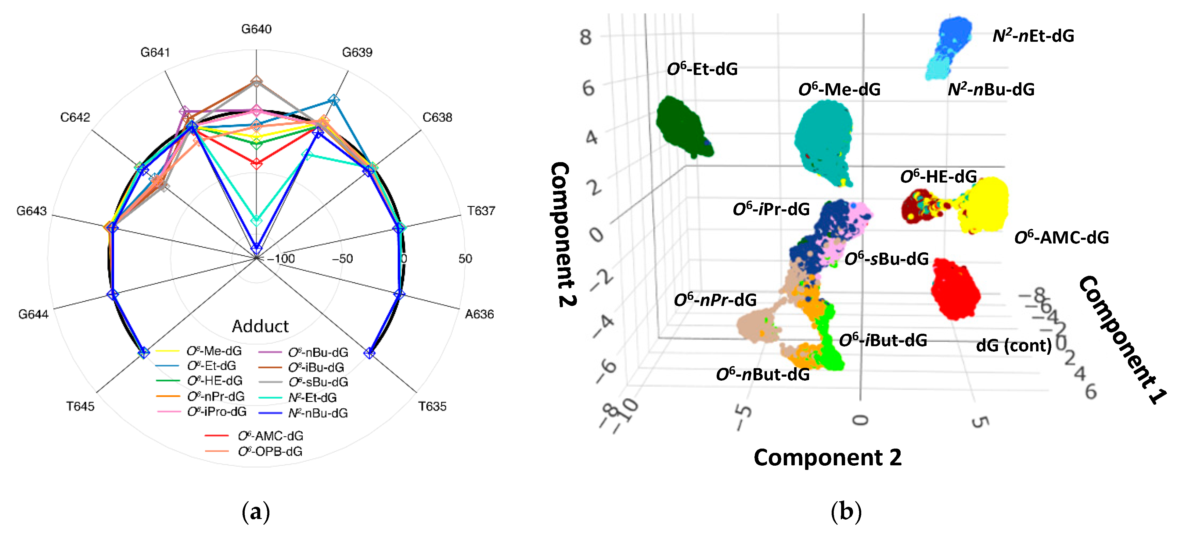 Toxics 10 00045 g002 550