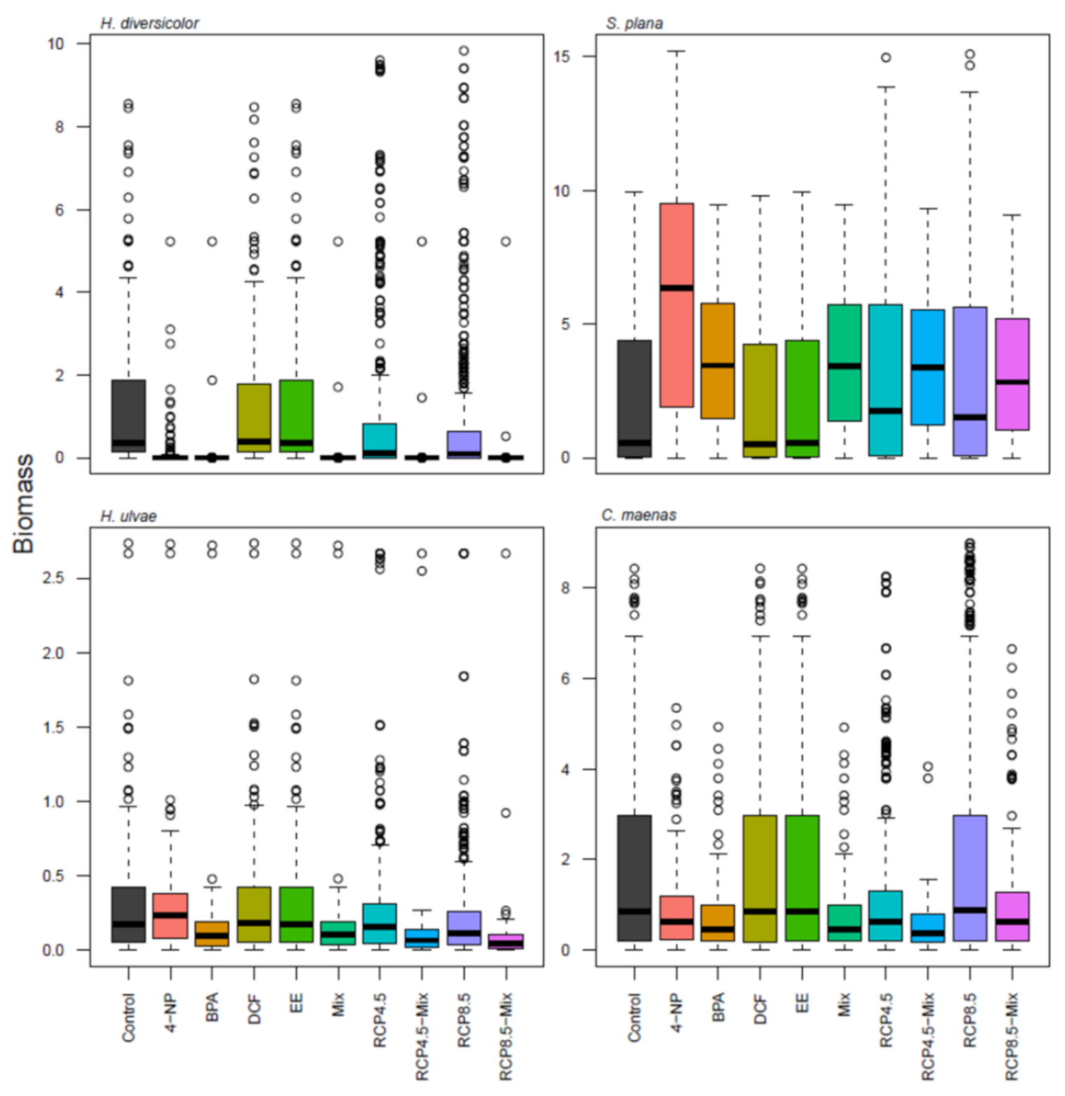 Toxics 10 00046 g002 Toxics 10 00046 g002