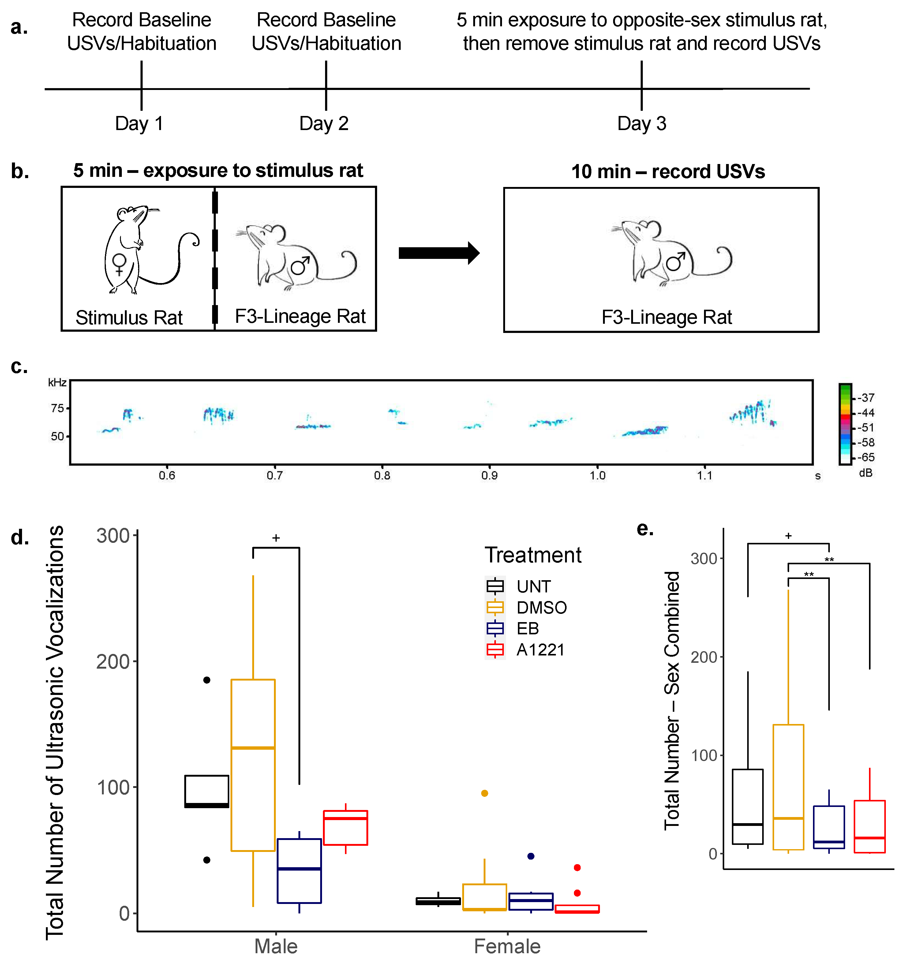 Toxics 10 00047 g005
