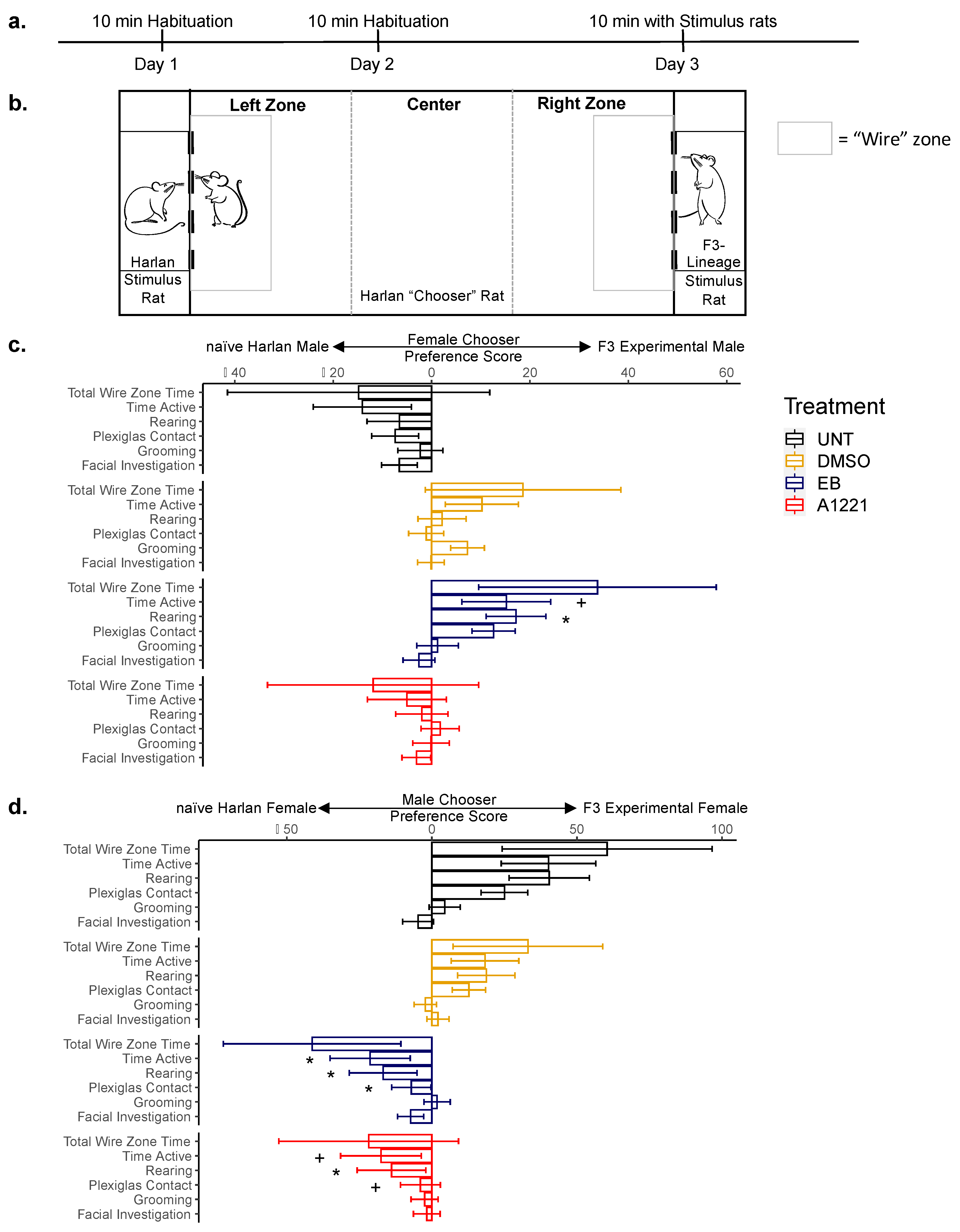 Toxics 10 00047 g006