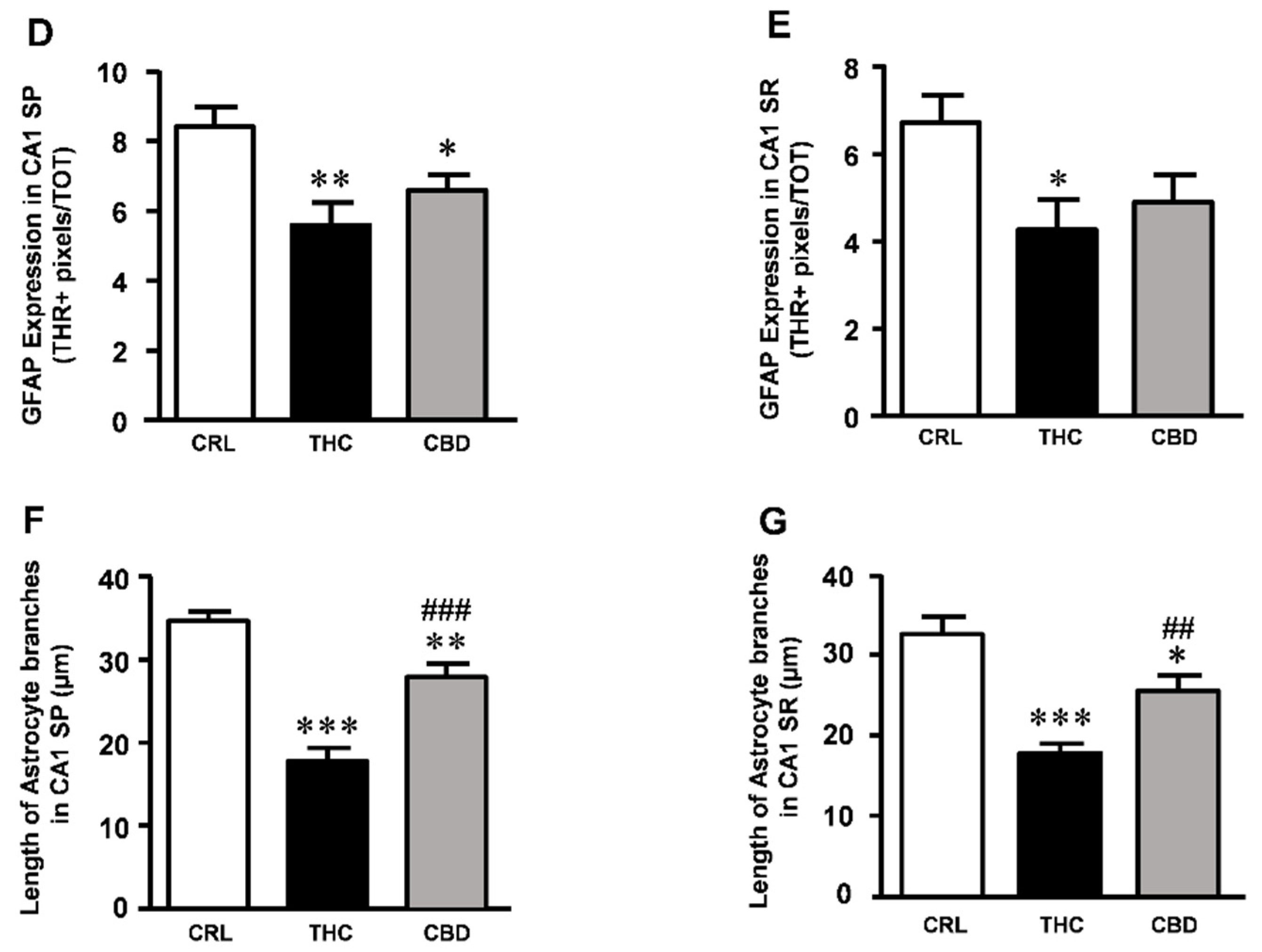 Toxics 10 00048 g004b 550